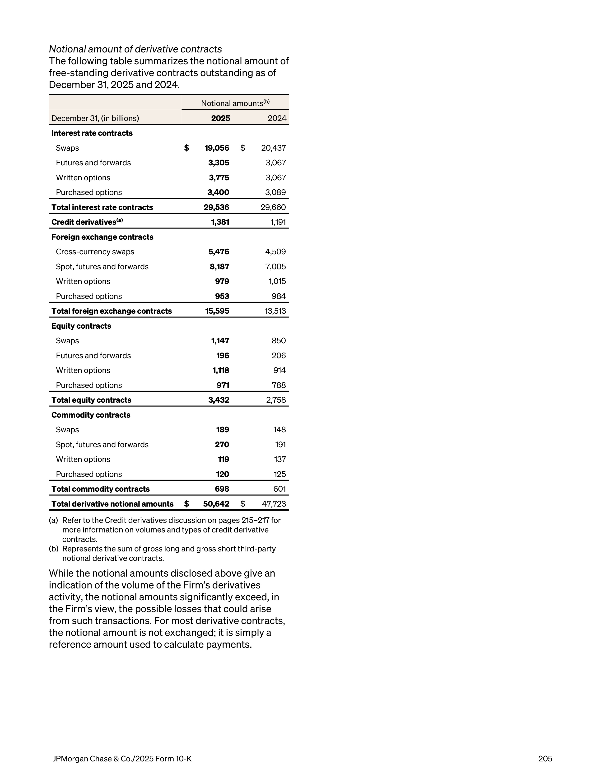 JPMorgan Chase Annual Report — page 237
