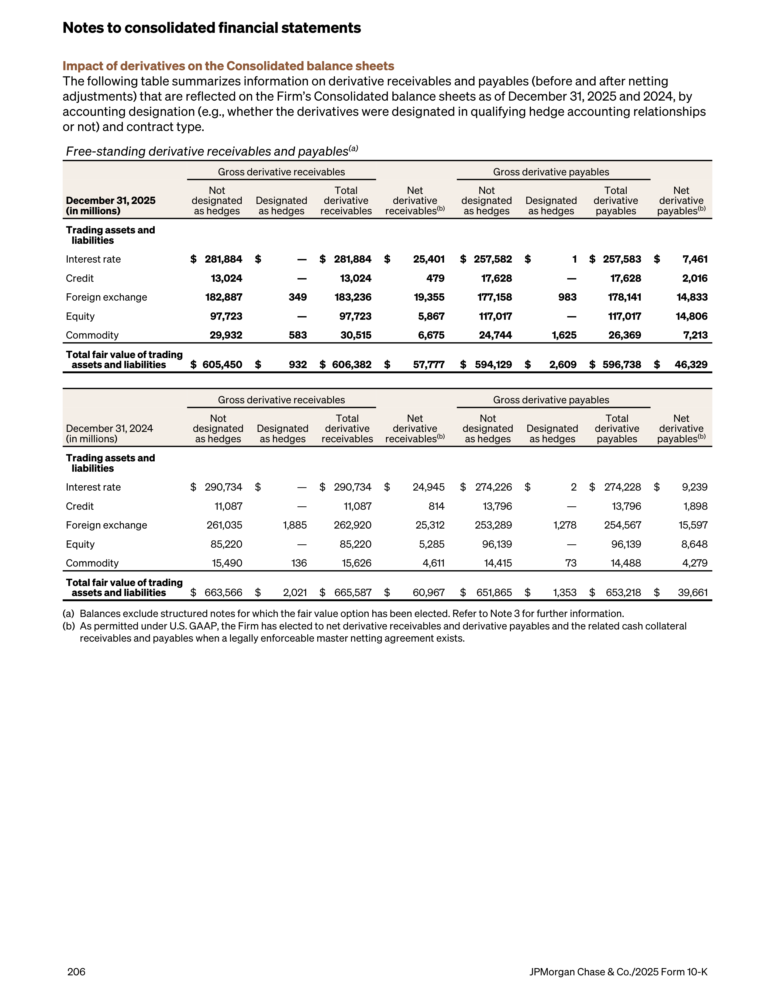JPMorgan Chase Annual Report — page 238