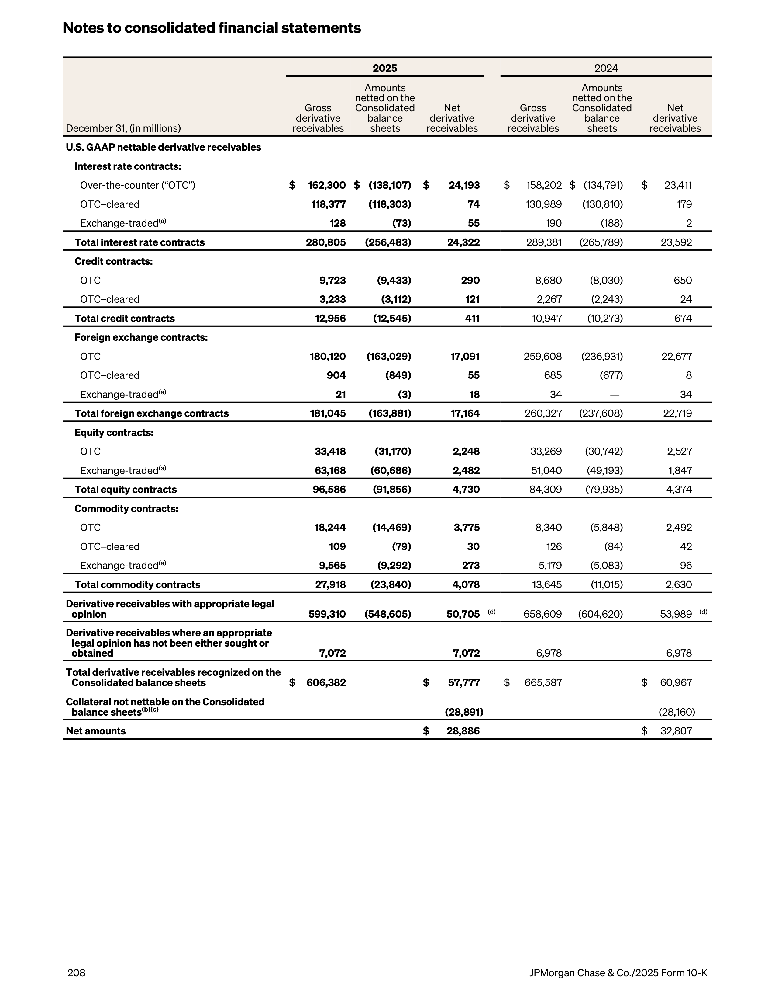 JPMorgan Chase Annual Report — page 240