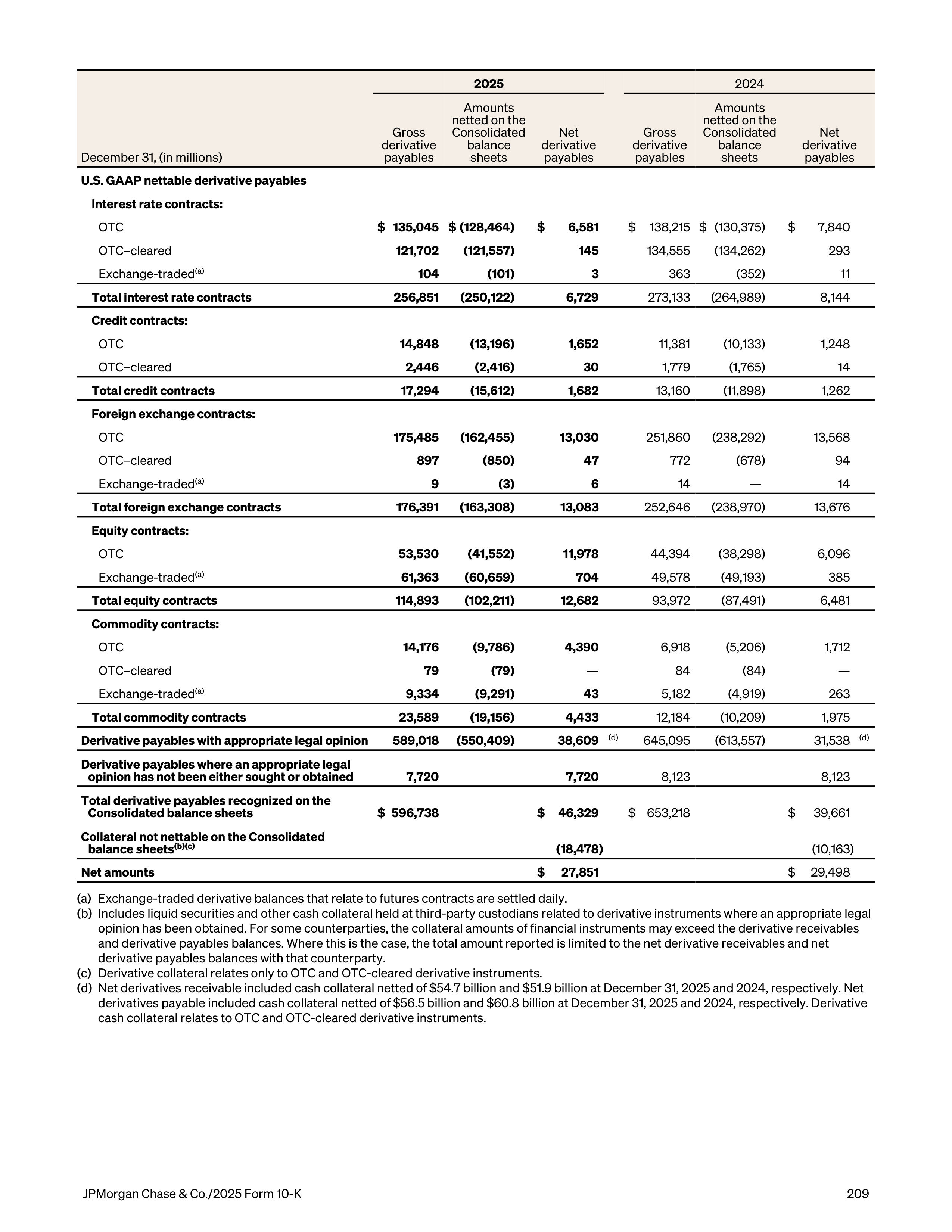 JPMorgan Chase Annual Report — page 241