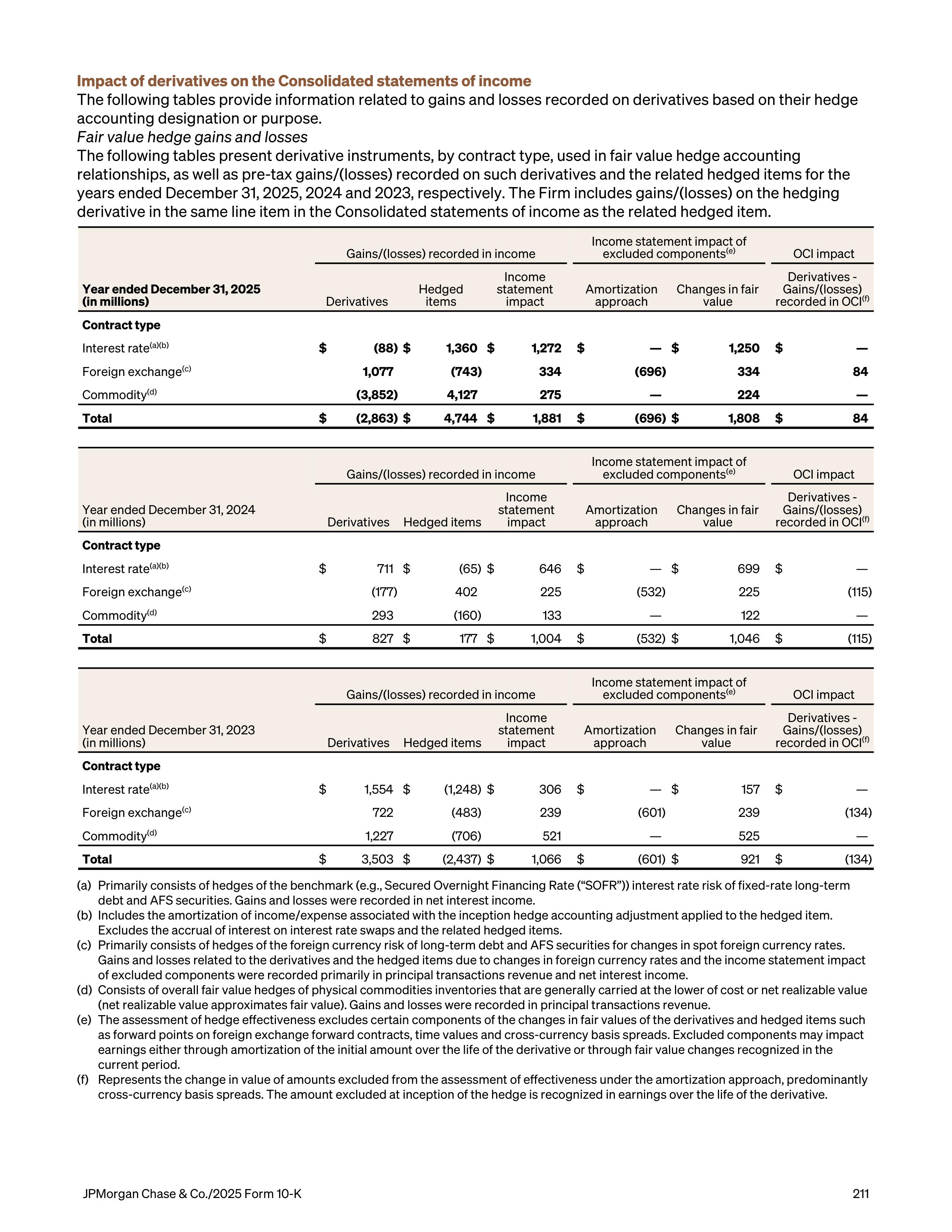 JPMorgan Chase Annual Report — page 243
