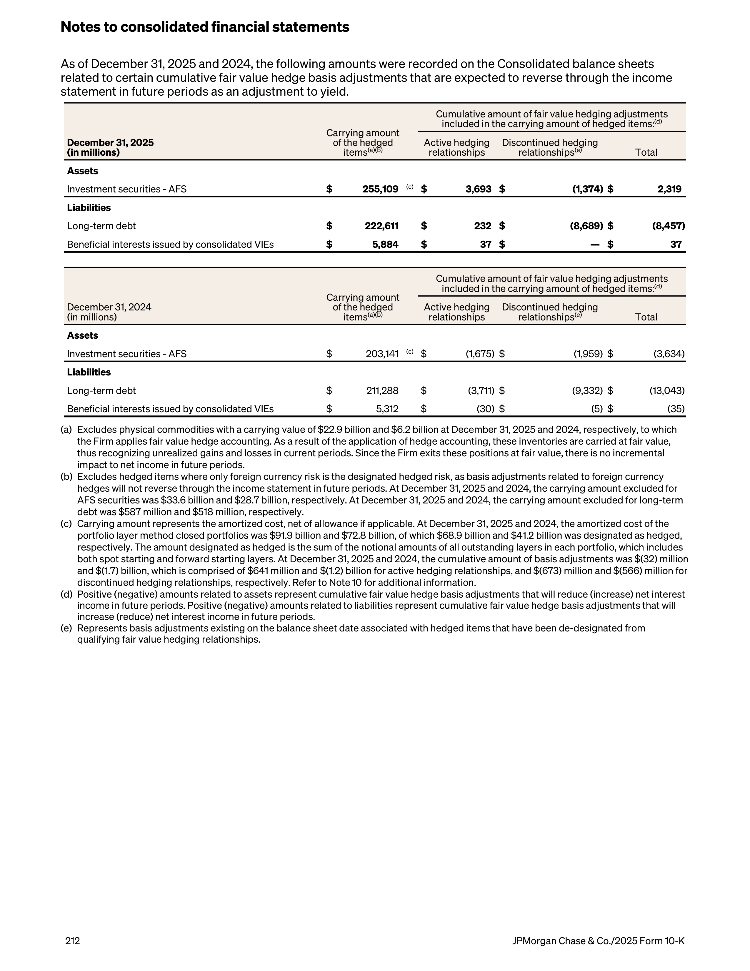 JPMorgan Chase Annual Report — page 244