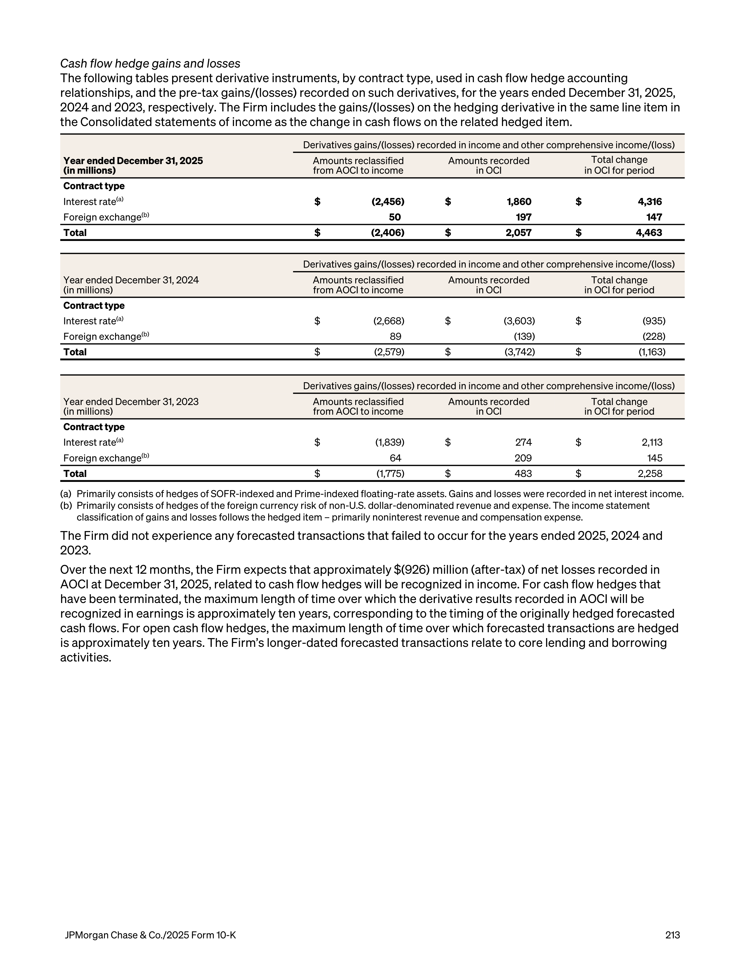 JPMorgan Chase Annual Report — page 245