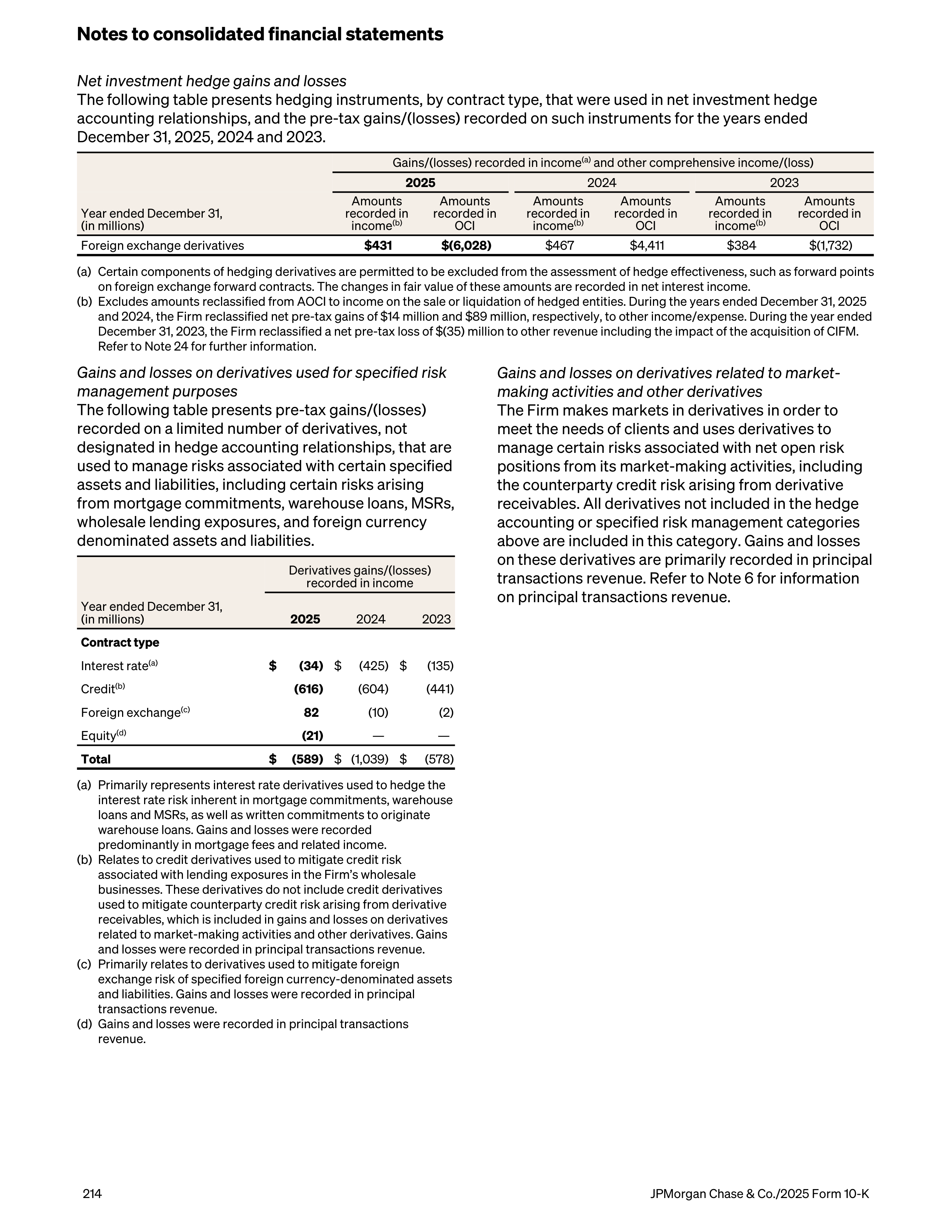 JPMorgan Chase Annual Report — page 246