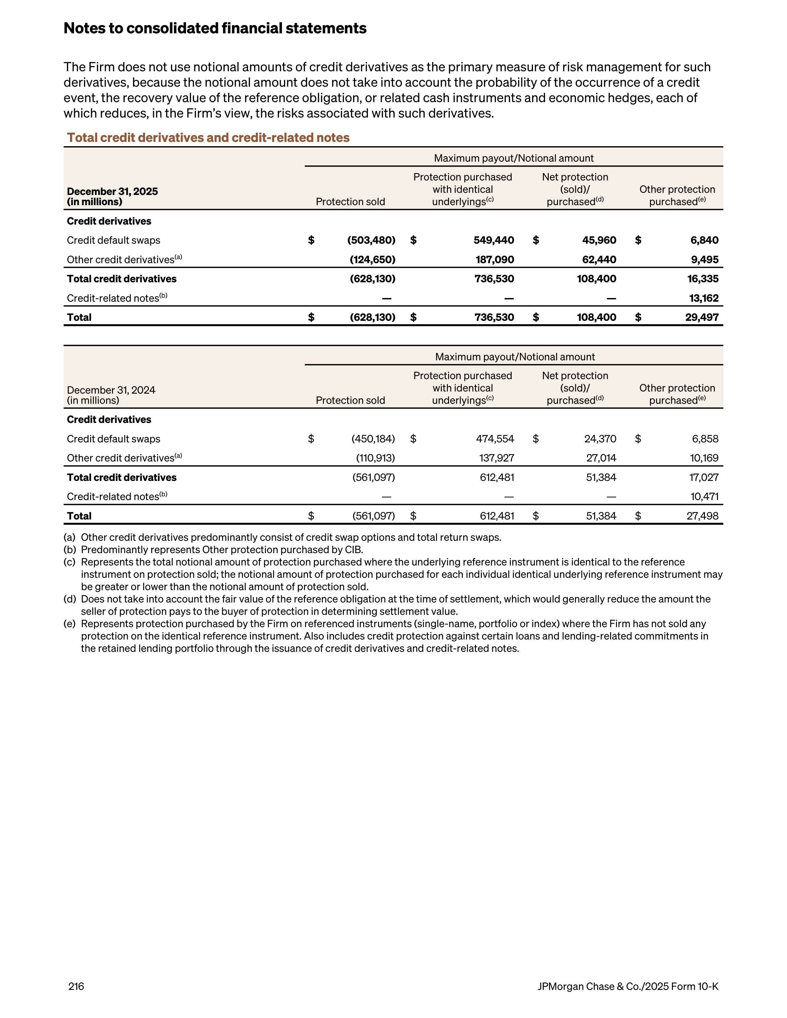JPMorgan Chase Annual Report — page 248