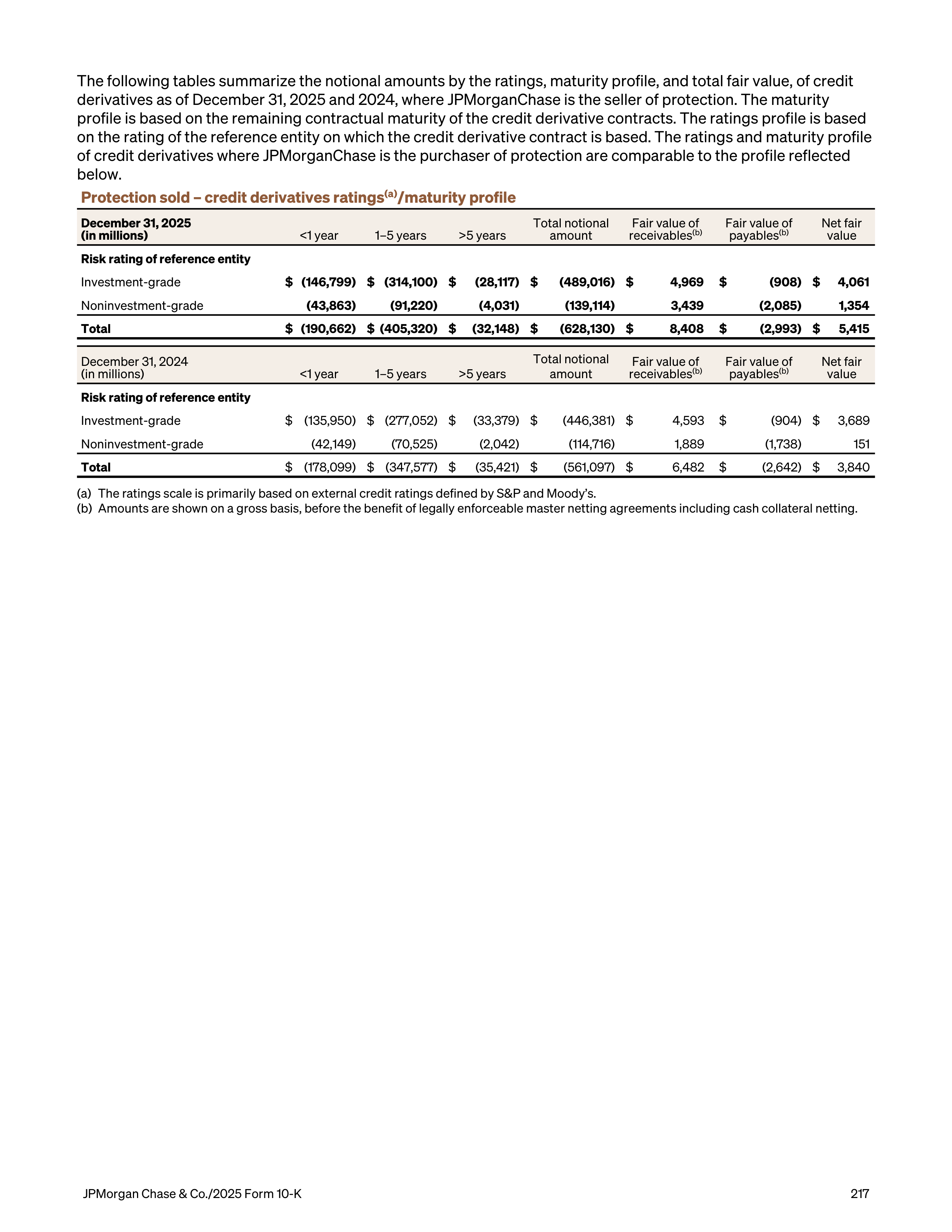 JPMorgan Chase Annual Report — page 249