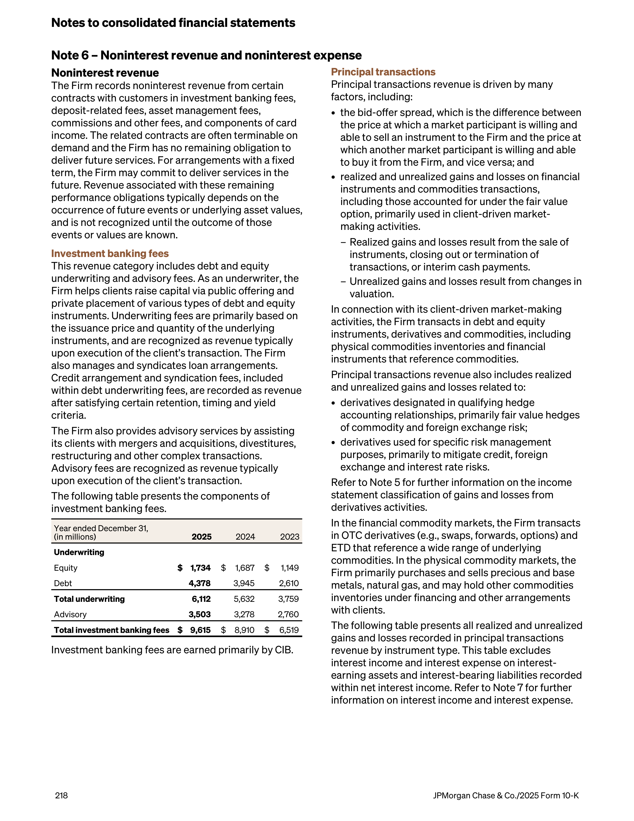 JPMorgan Chase Annual Report — page 250
