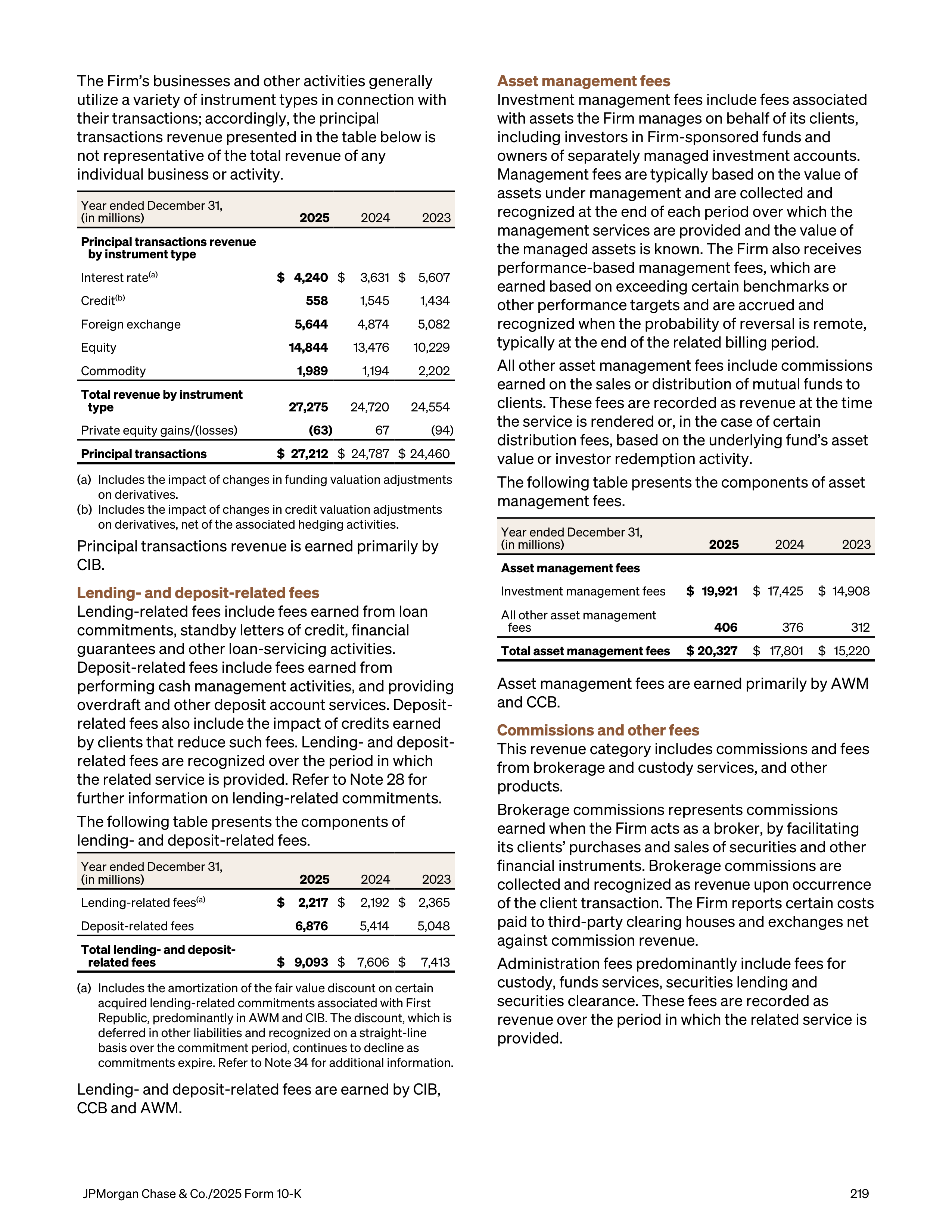 JPMorgan Chase Annual Report — page 251