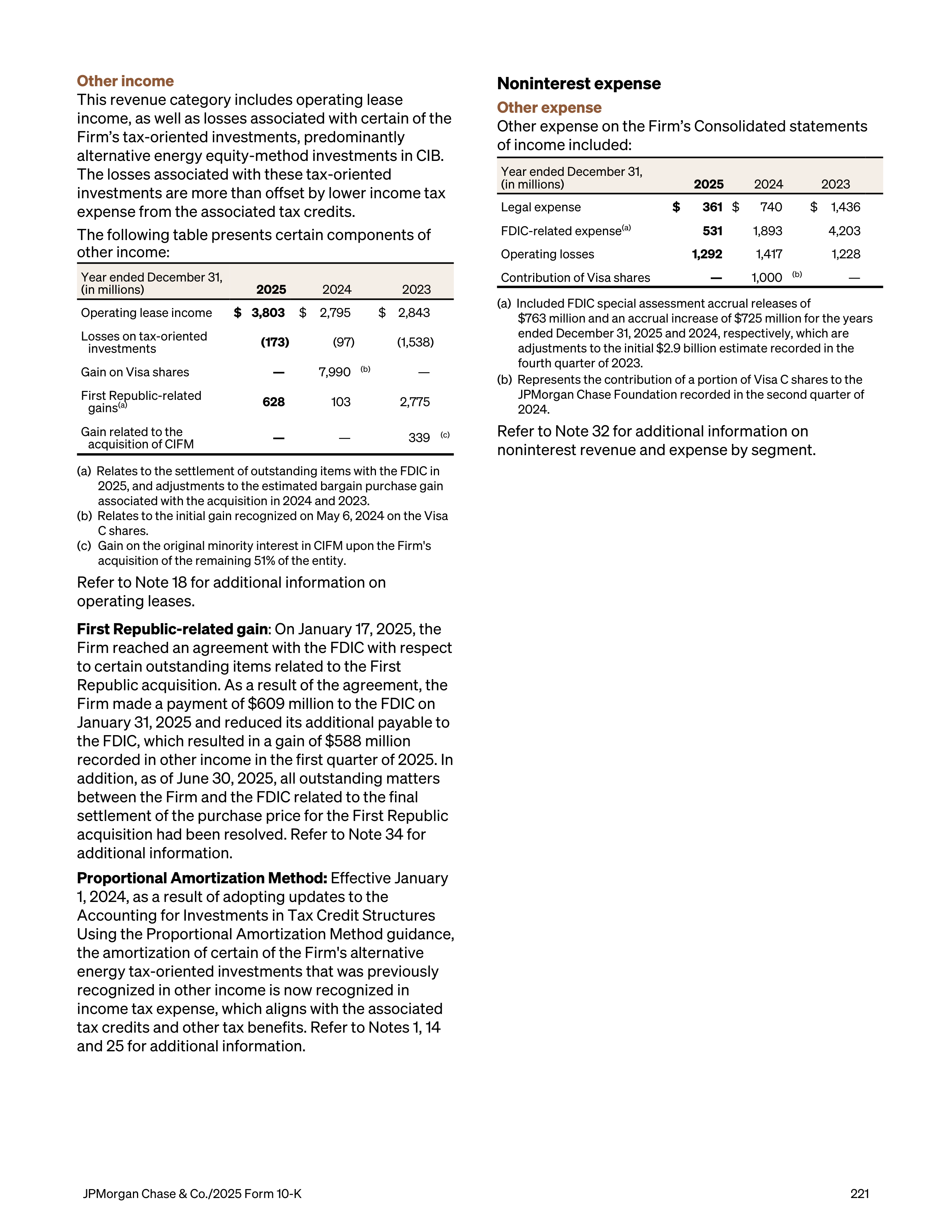 JPMorgan Chase Annual Report — page 253