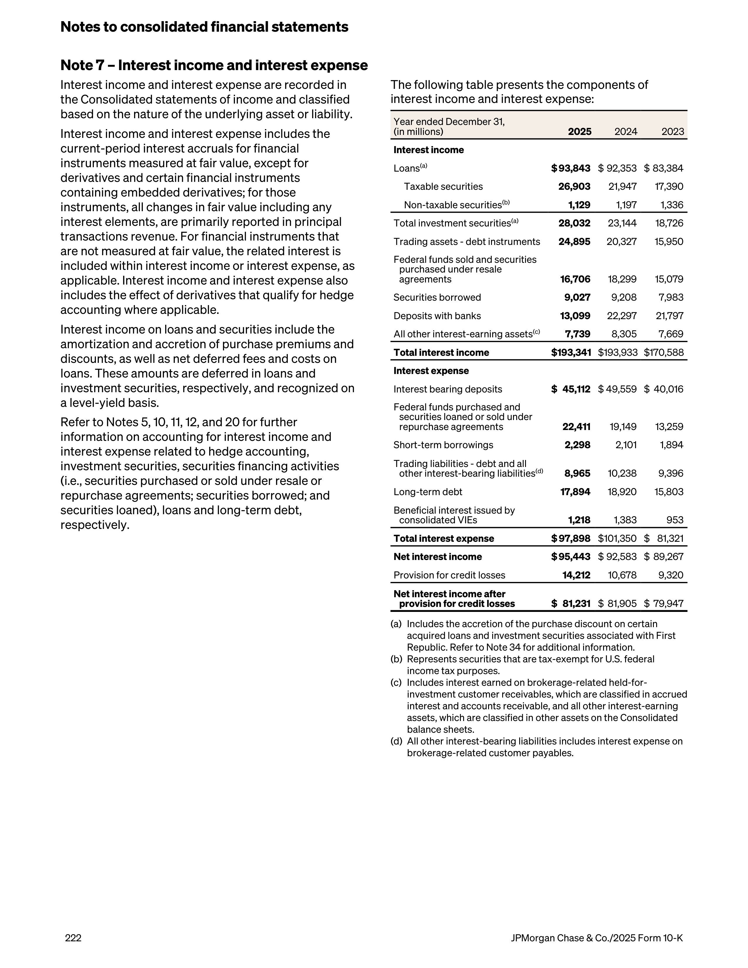 JPMorgan Chase Annual Report — page 254