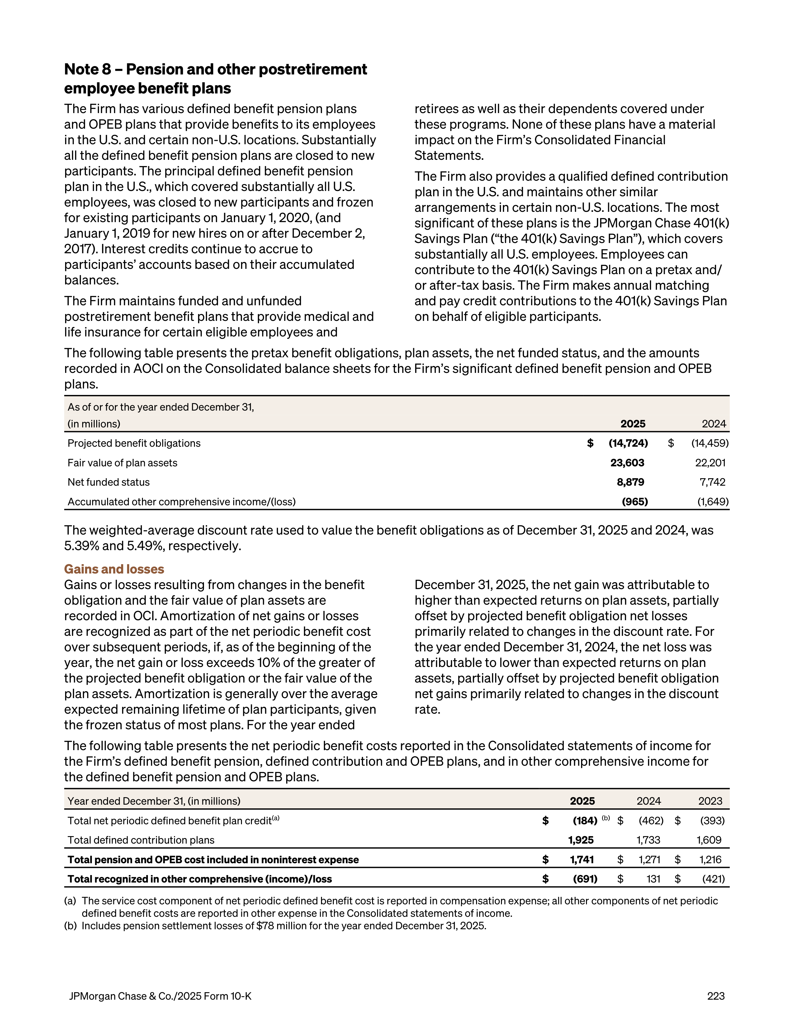 JPMorgan Chase Annual Report — page 255
