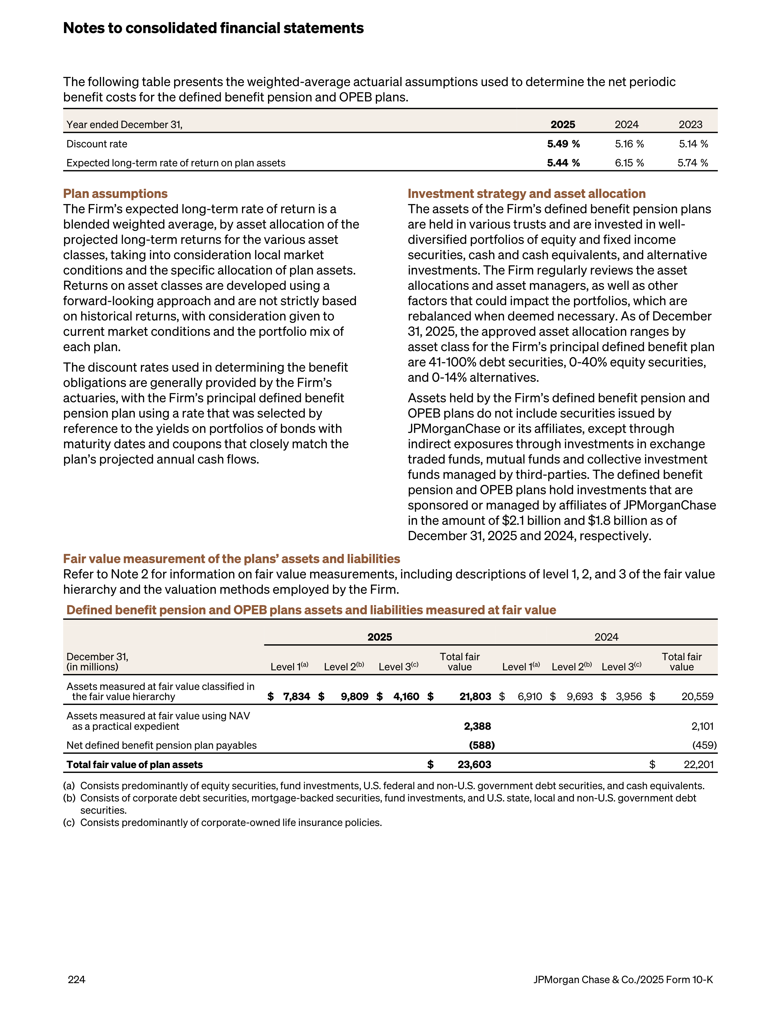 JPMorgan Chase Annual Report — page 256