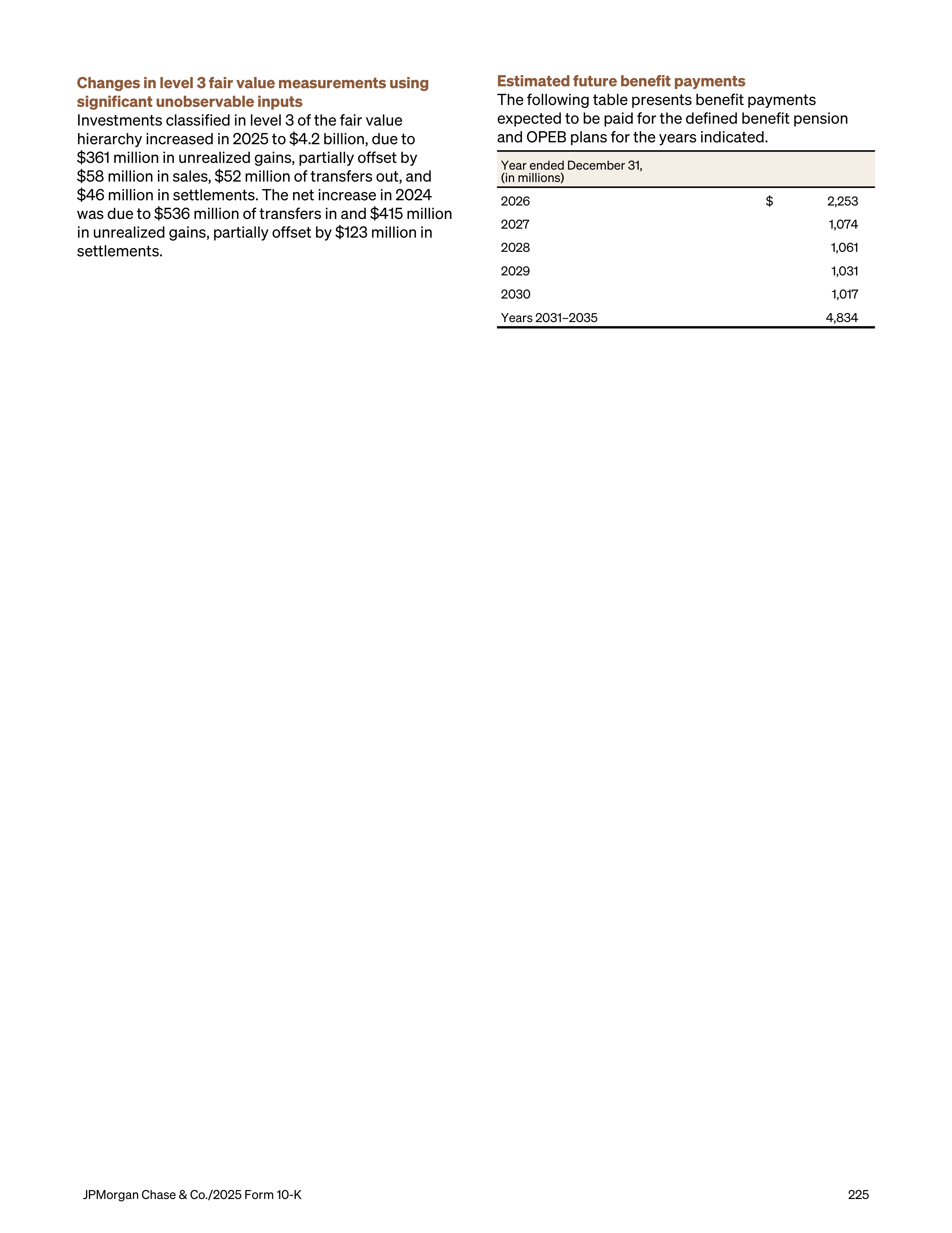 JPMorgan Chase Annual Report — page 257