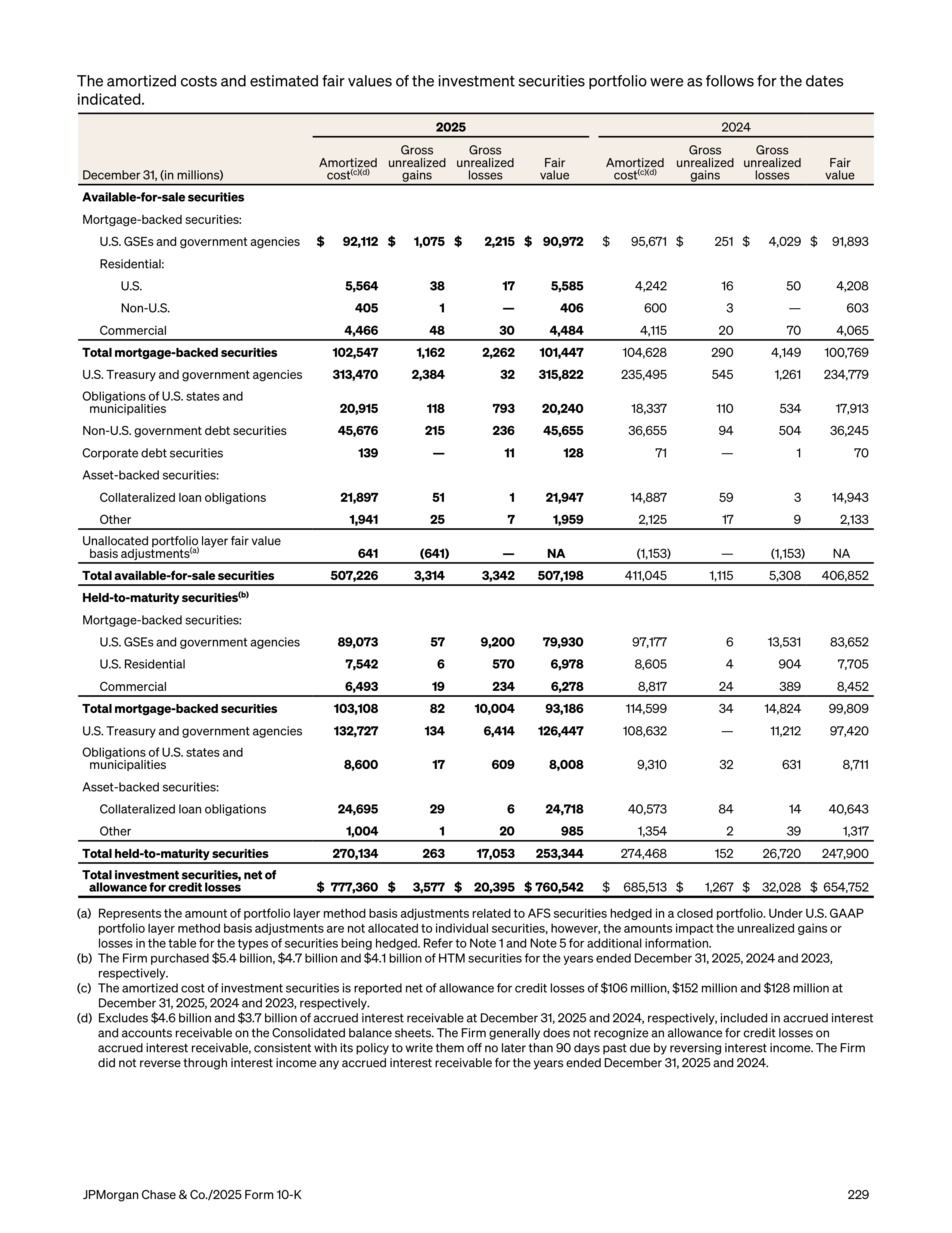 JPMorgan Chase Annual Report — page 261