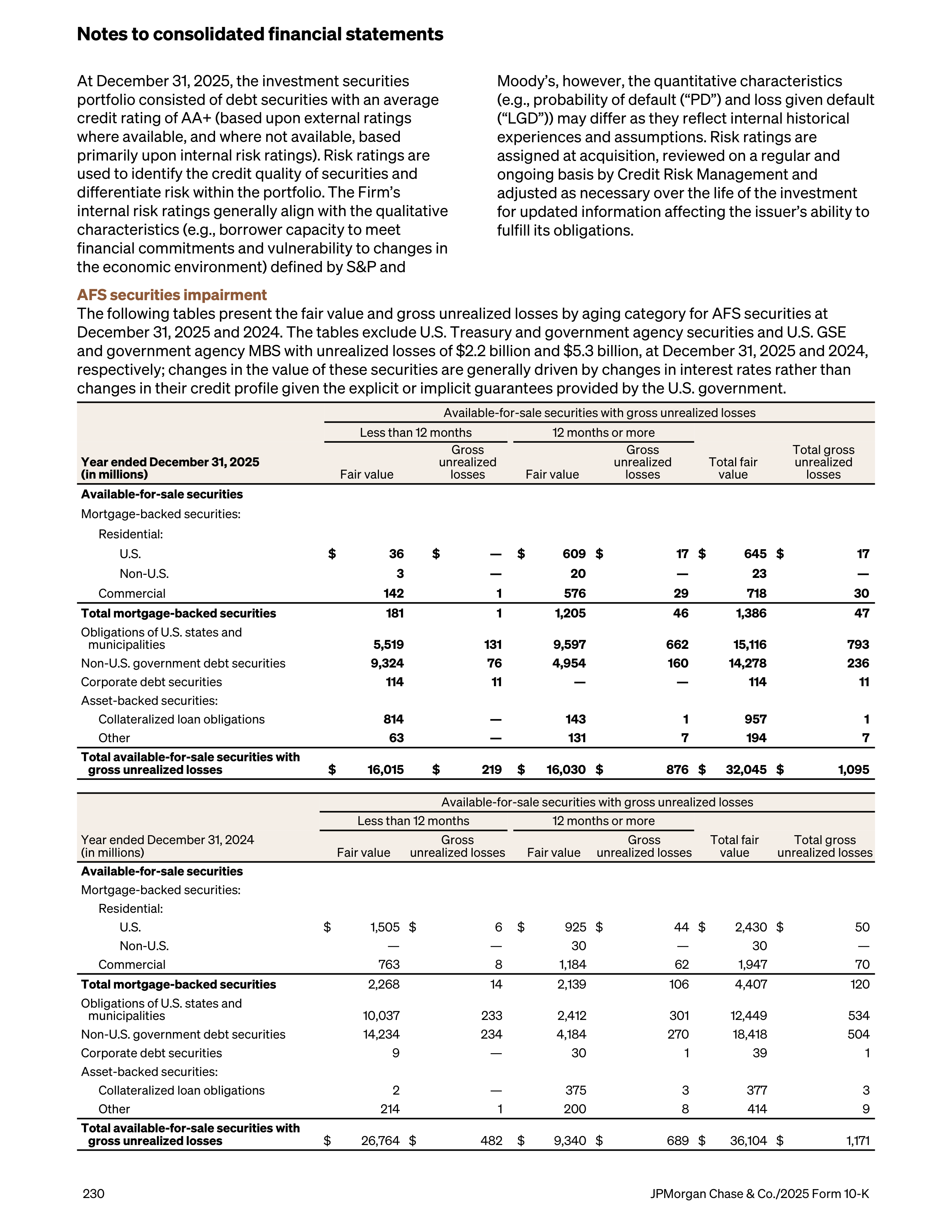 JPMorgan Chase Annual Report — page 262