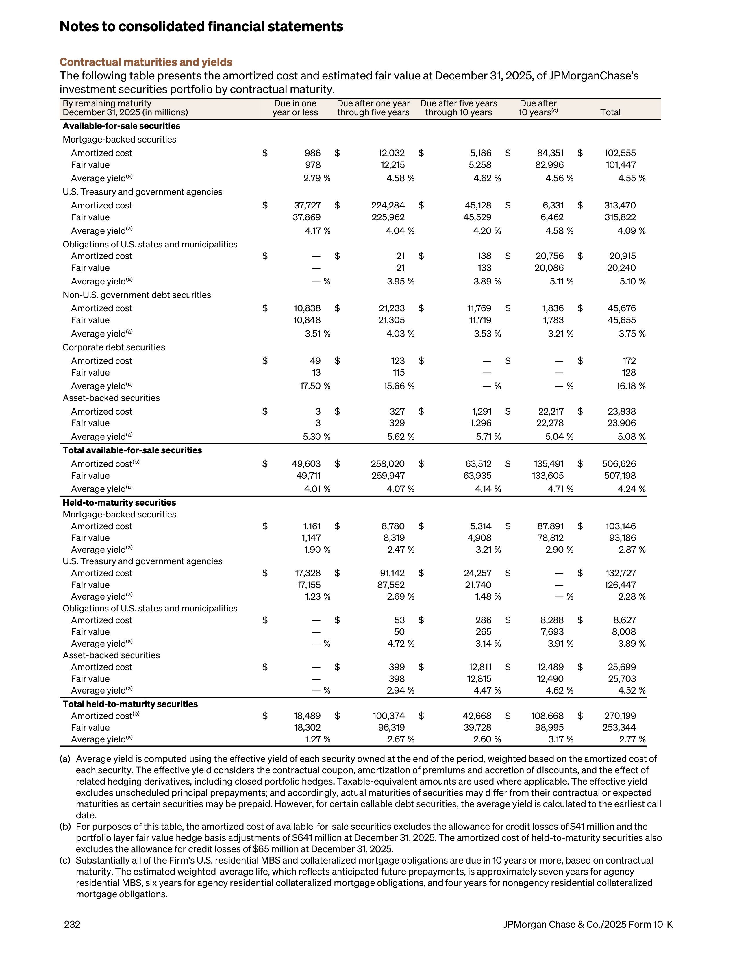 JPMorgan Chase Annual Report — page 264