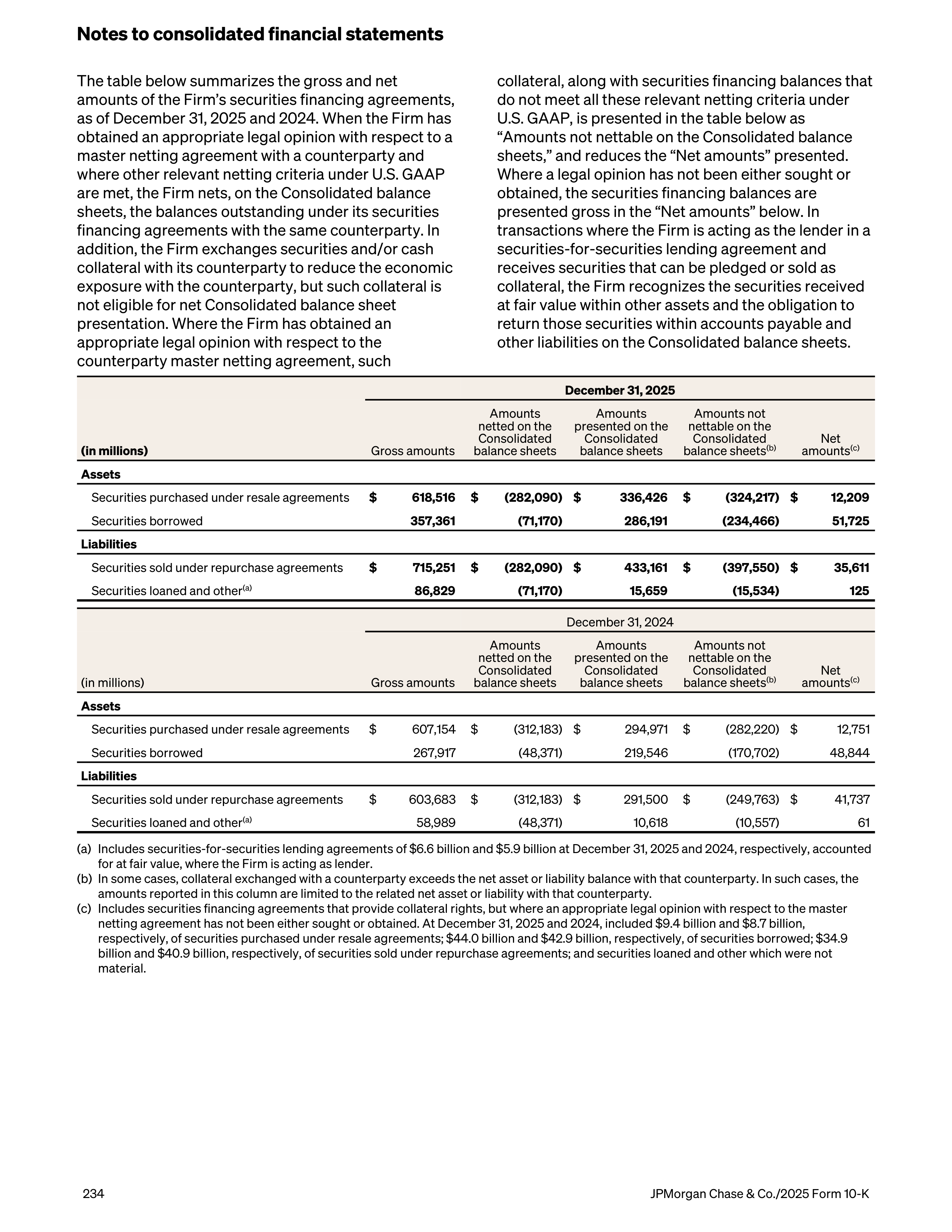 JPMorgan Chase Annual Report — page 266