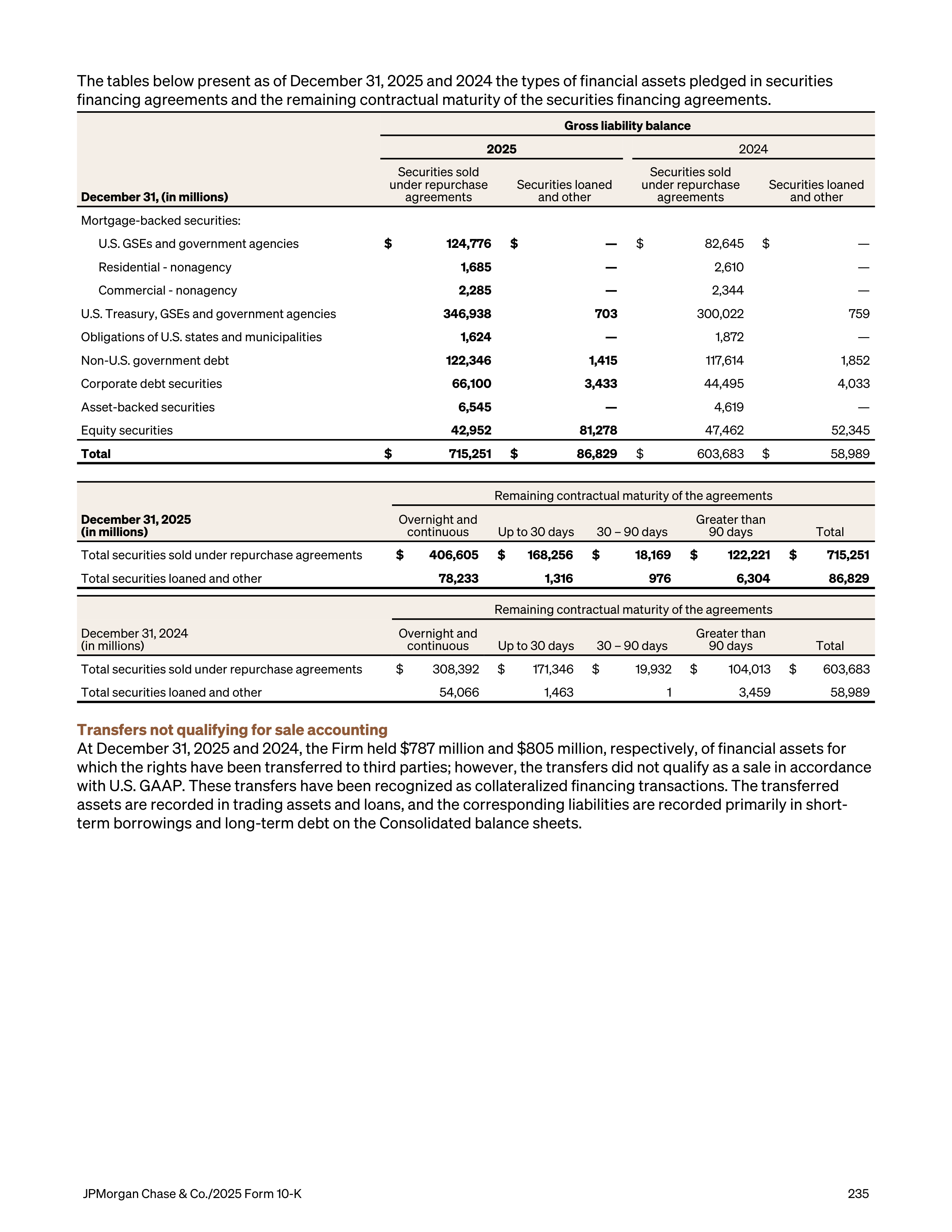 JPMorgan Chase Annual Report — page 267