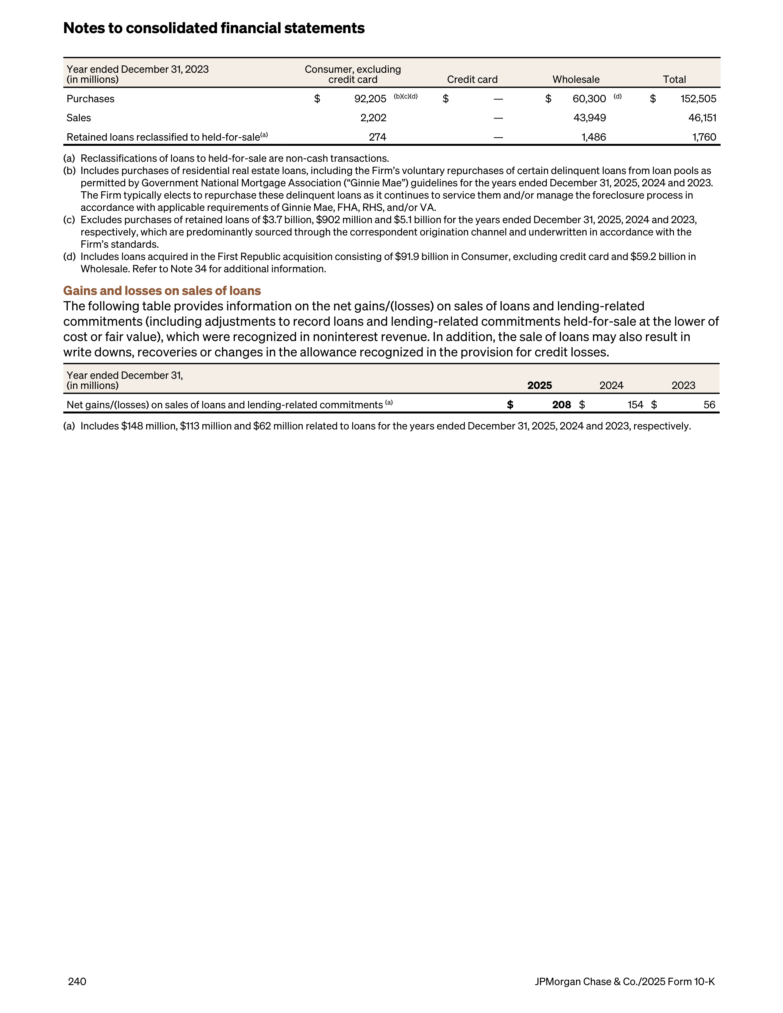 JPMorgan Chase Annual Report — page 272