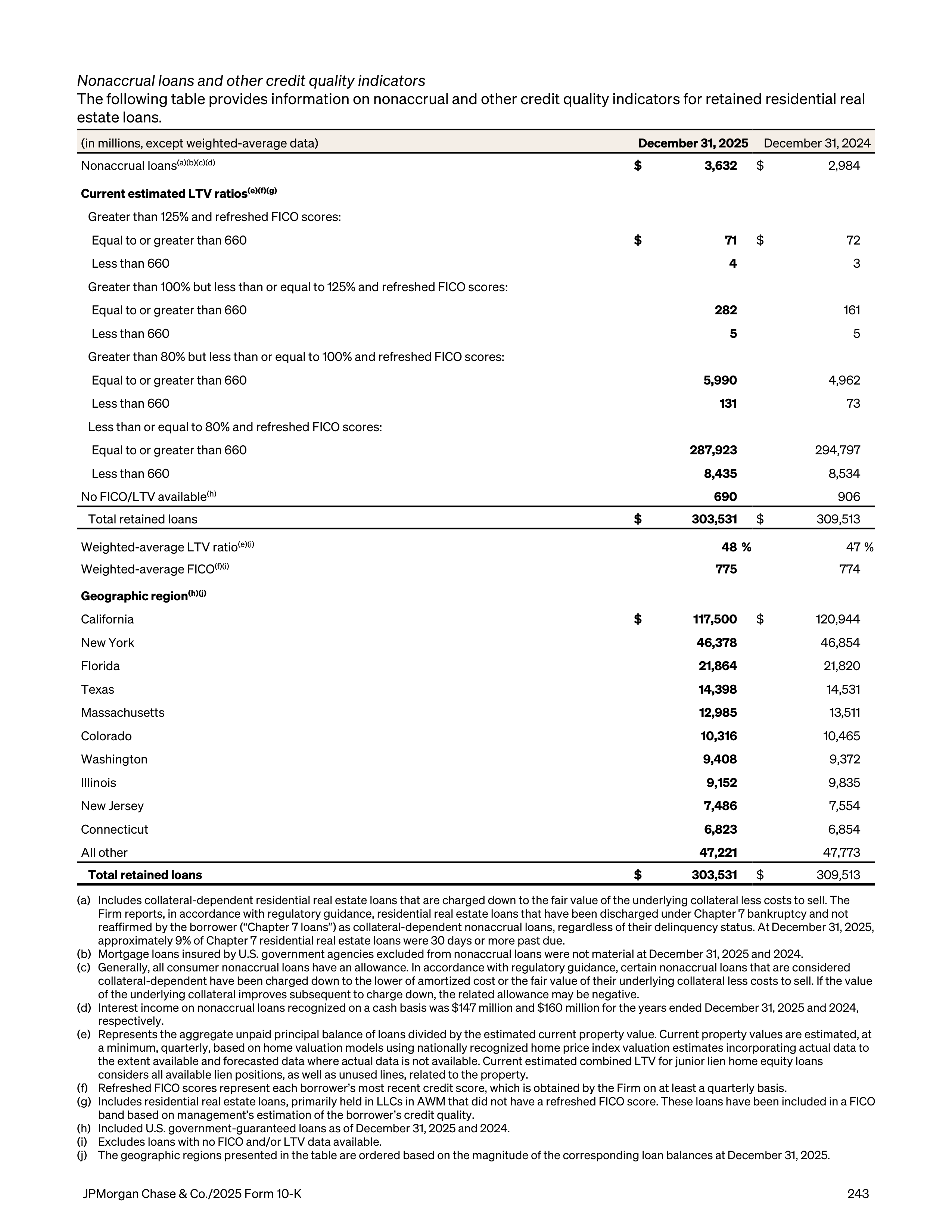 JPMorgan Chase Annual Report — page 275