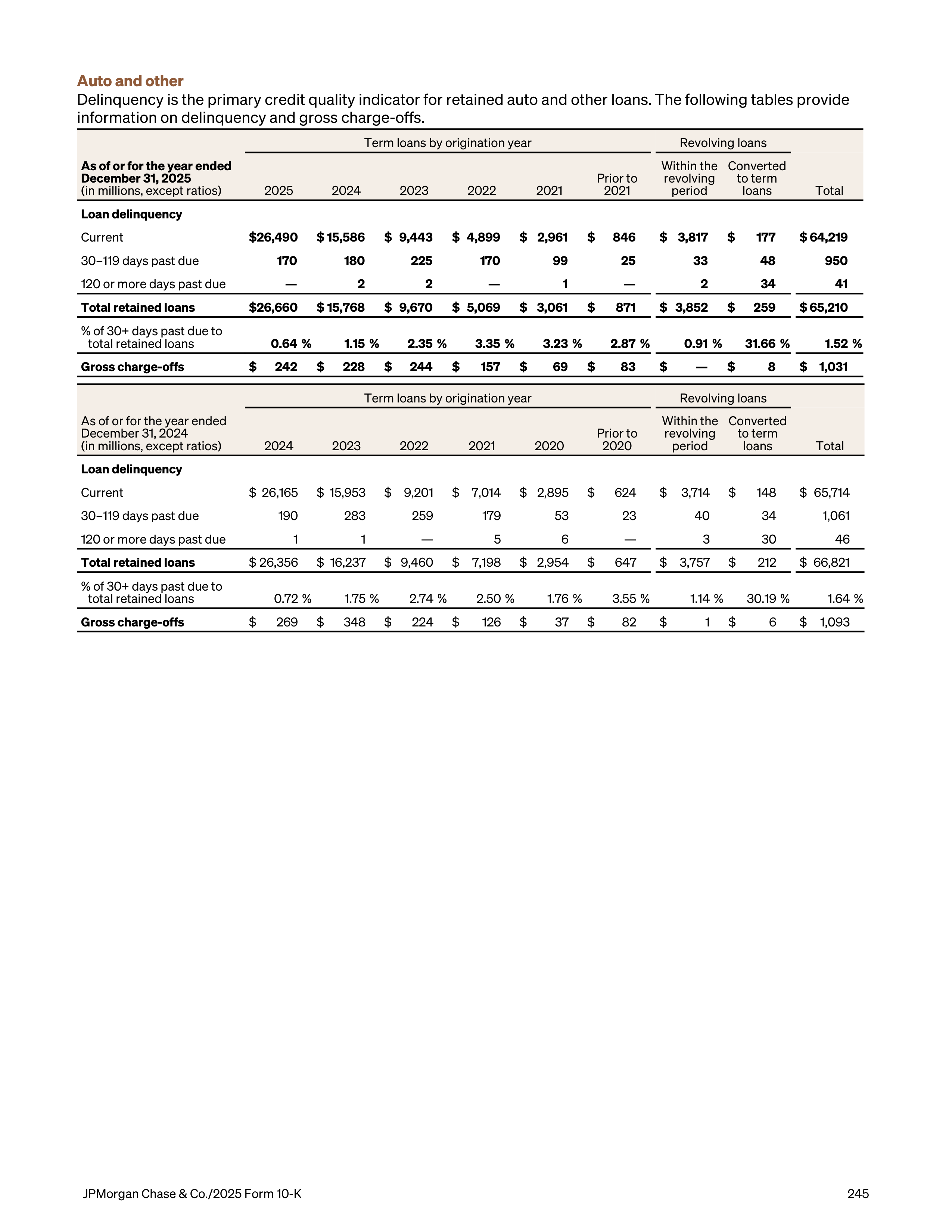 JPMorgan Chase Annual Report — page 277