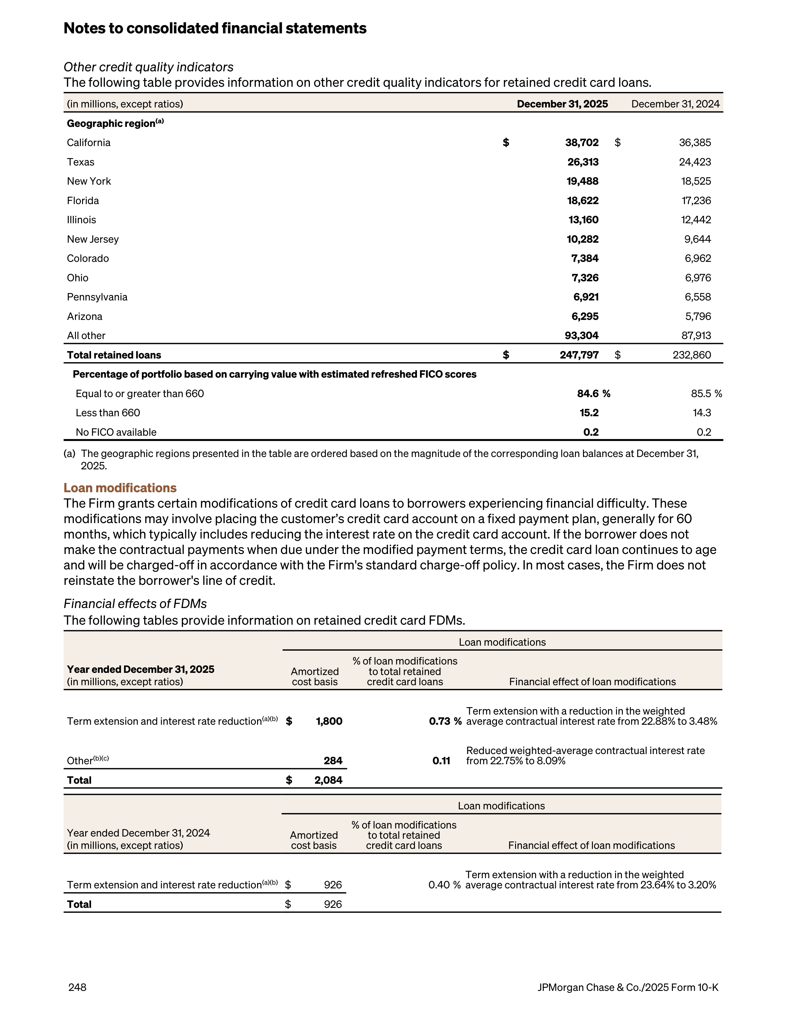 JPMorgan Chase Annual Report — page 280