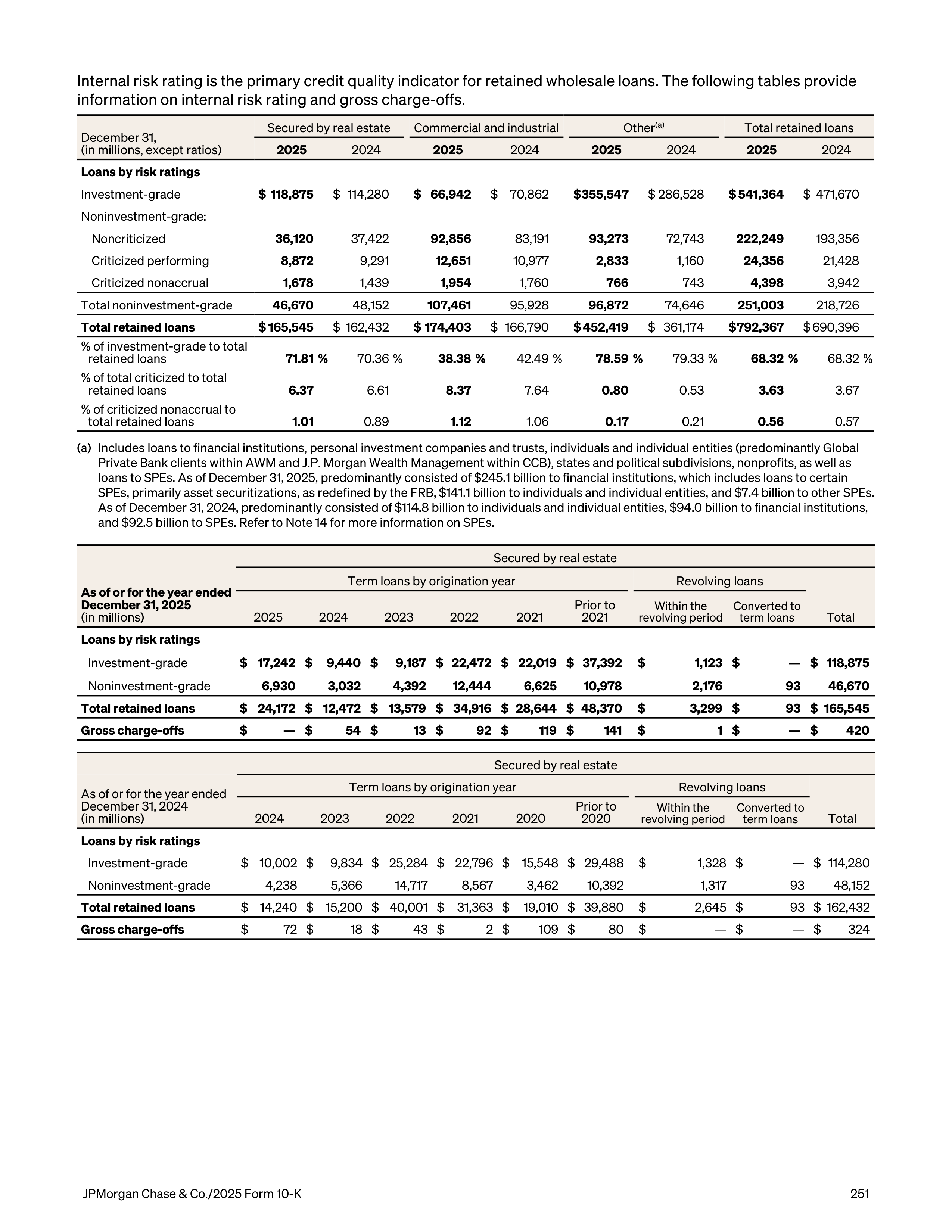 JPMorgan Chase Annual Report — page 283