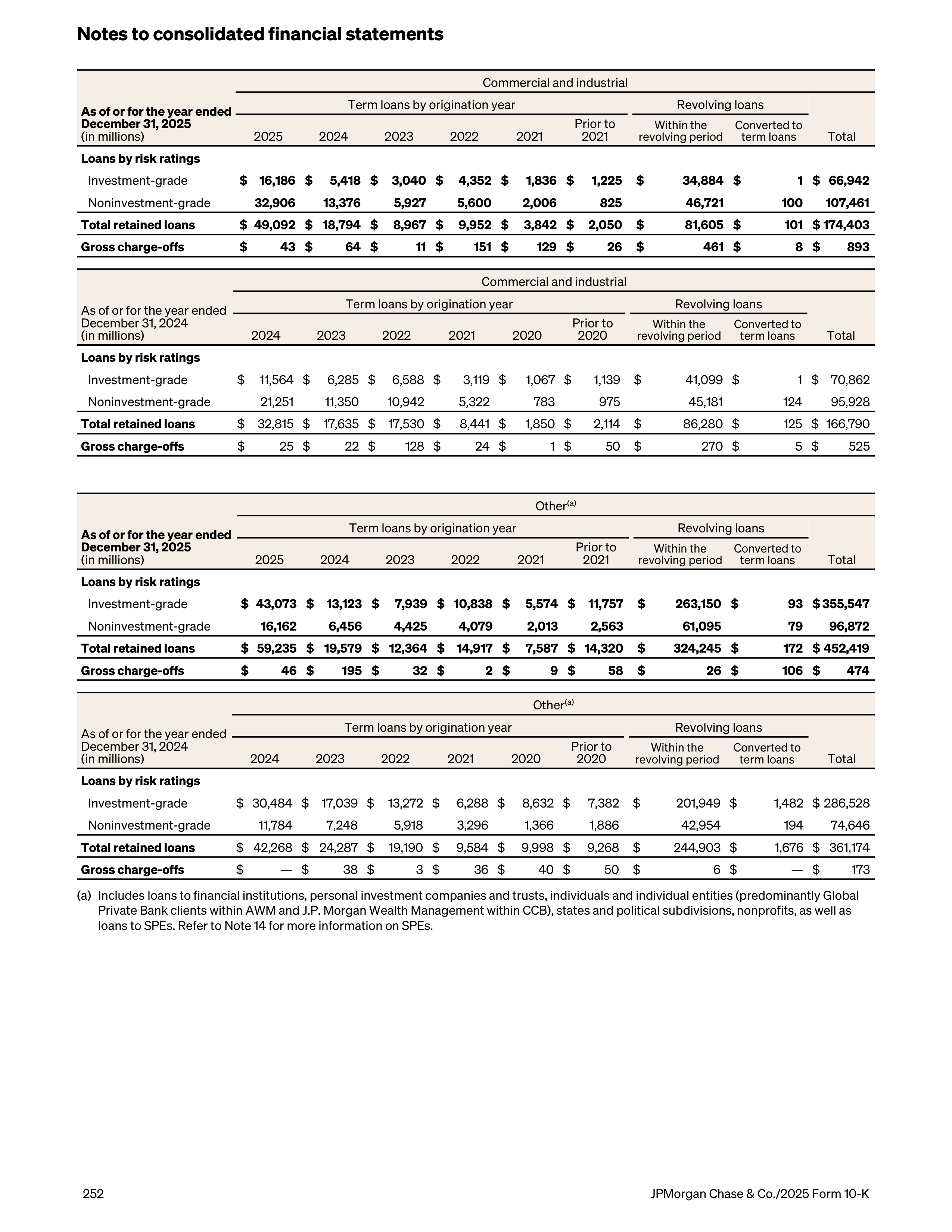 JPMorgan Chase Annual Report — page 284