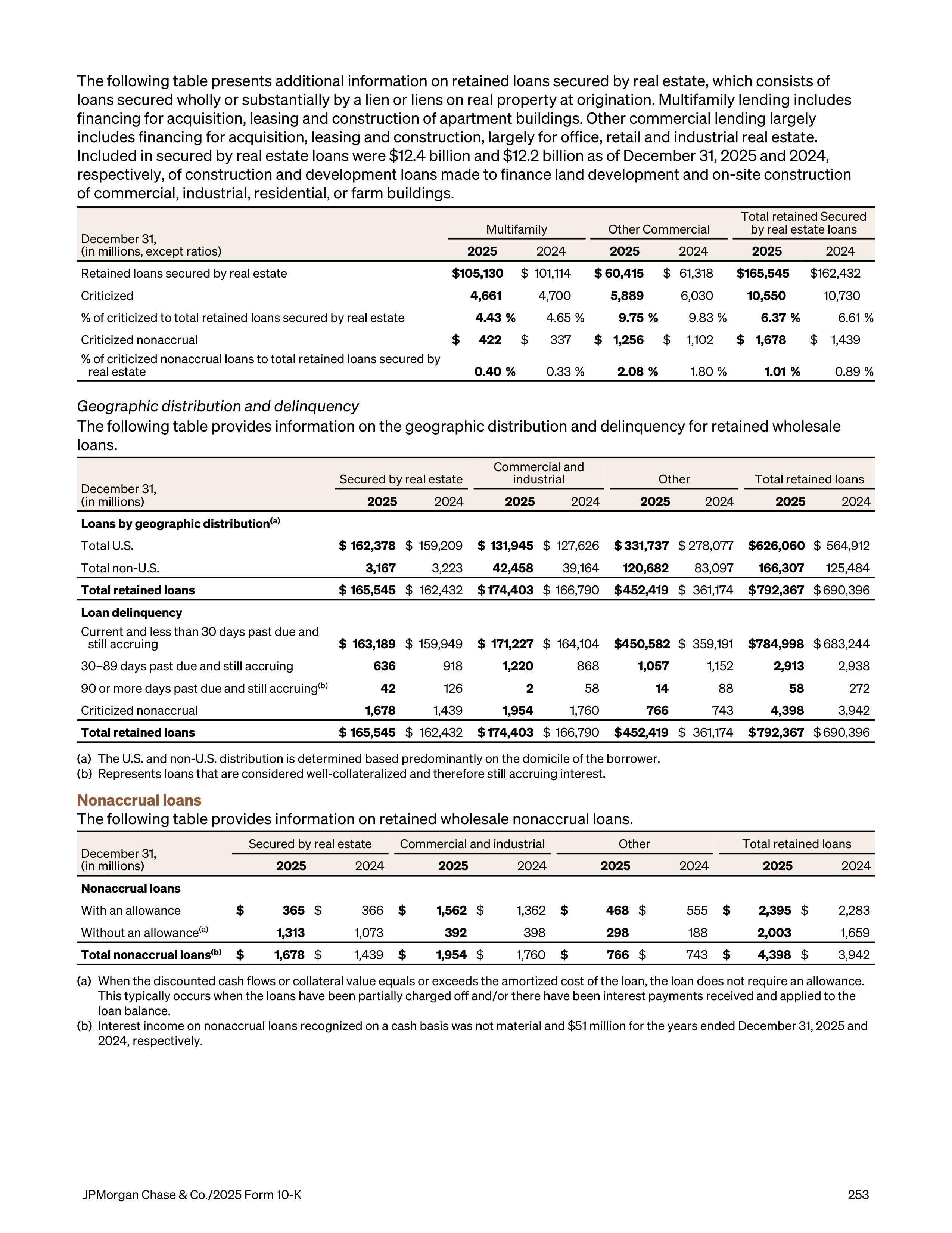 JPMorgan Chase Annual Report — page 285