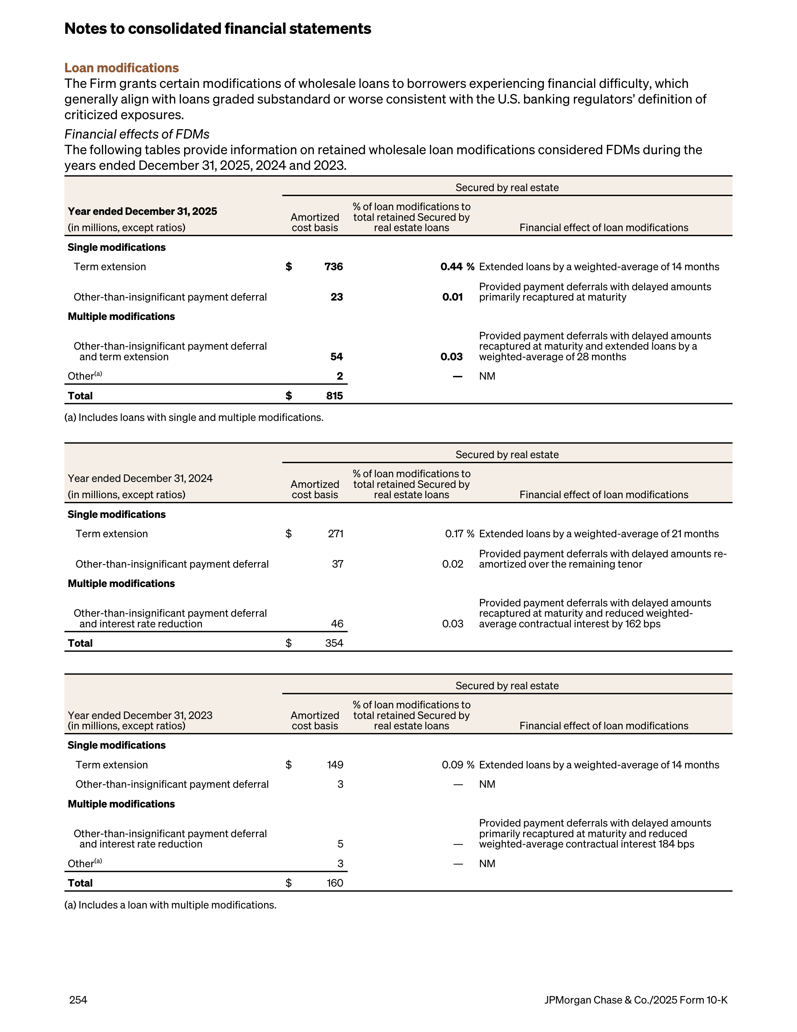 JPMorgan Chase Annual Report — page 286