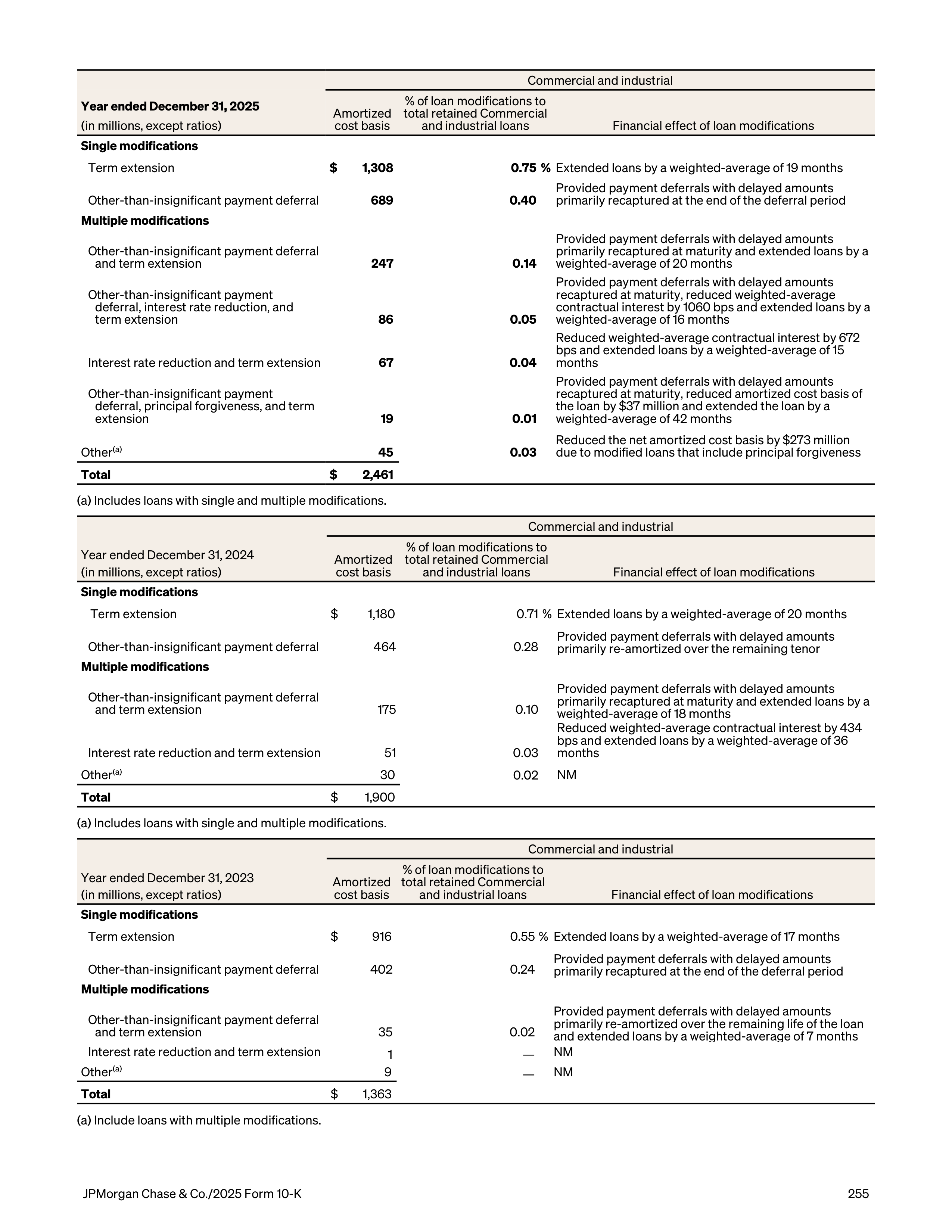 JPMorgan Chase Annual Report — page 287