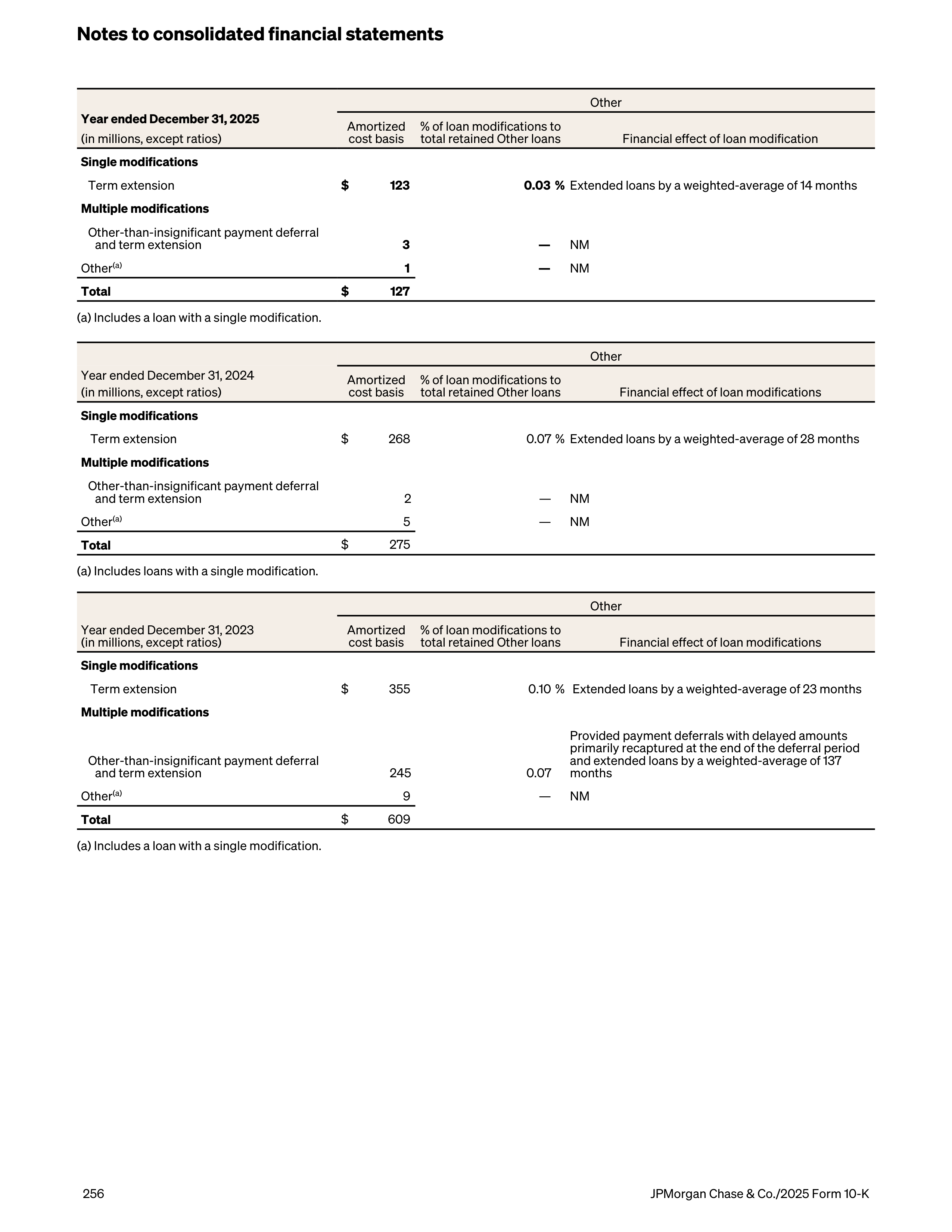 JPMorgan Chase Annual Report — page 288