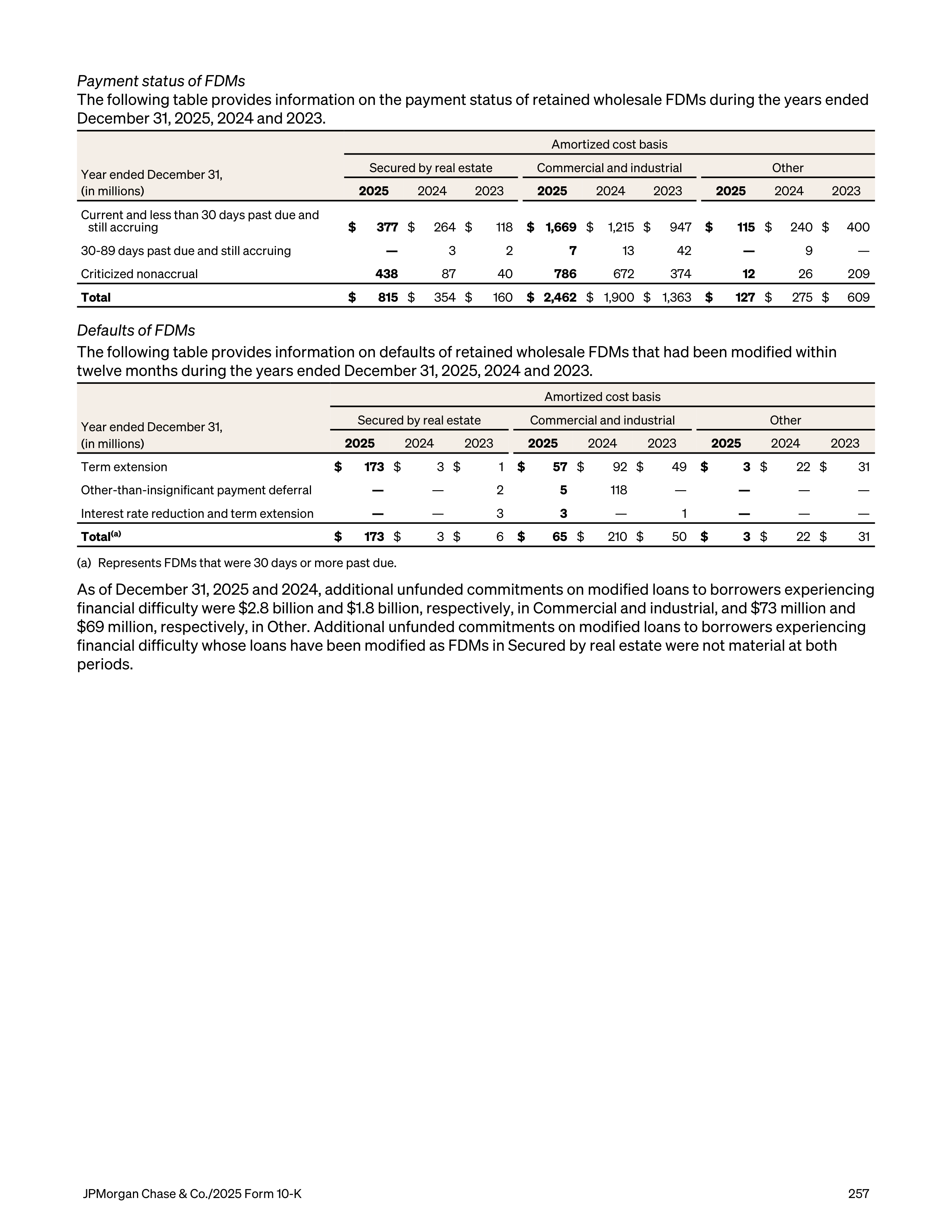 JPMorgan Chase Annual Report — page 289