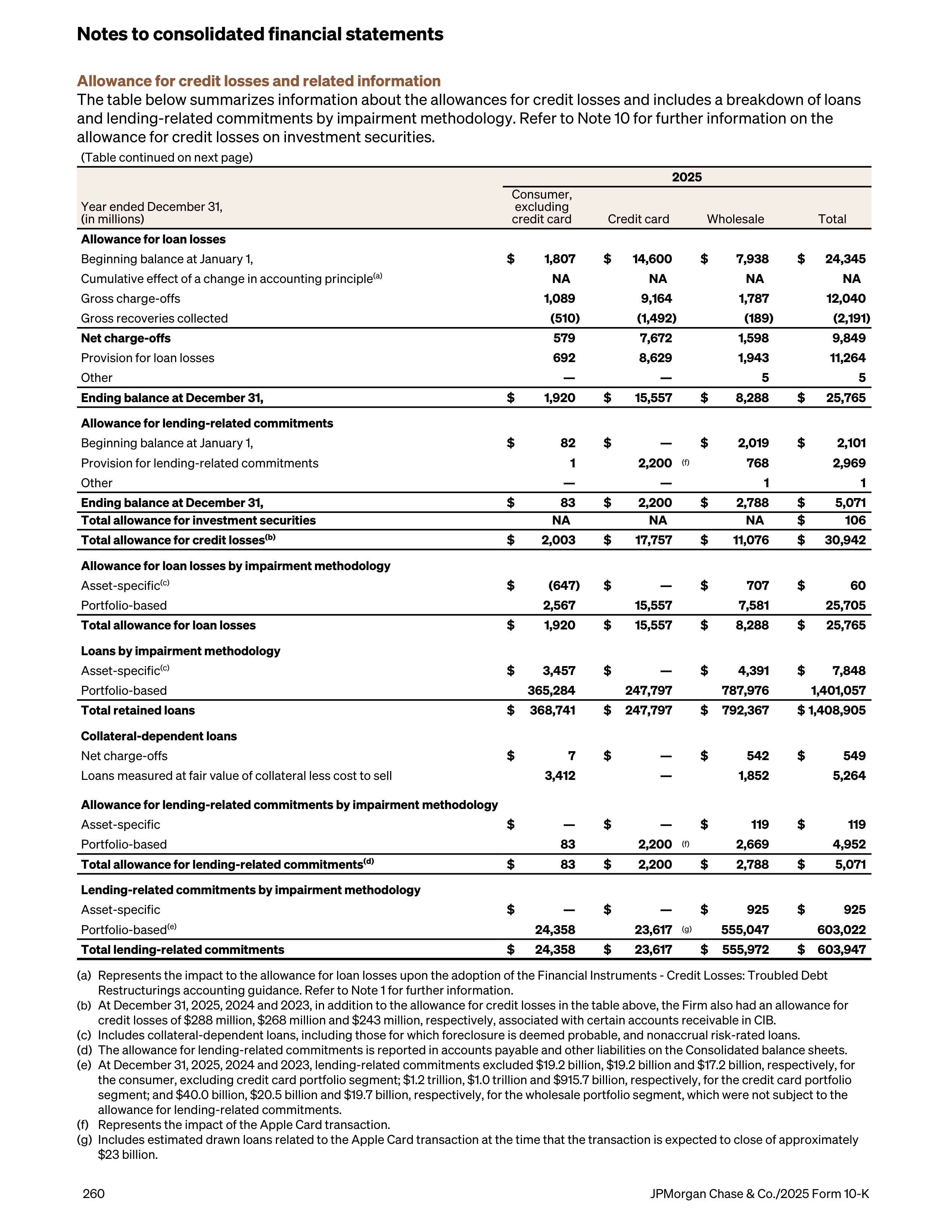 JPMorgan Chase Annual Report — page 292