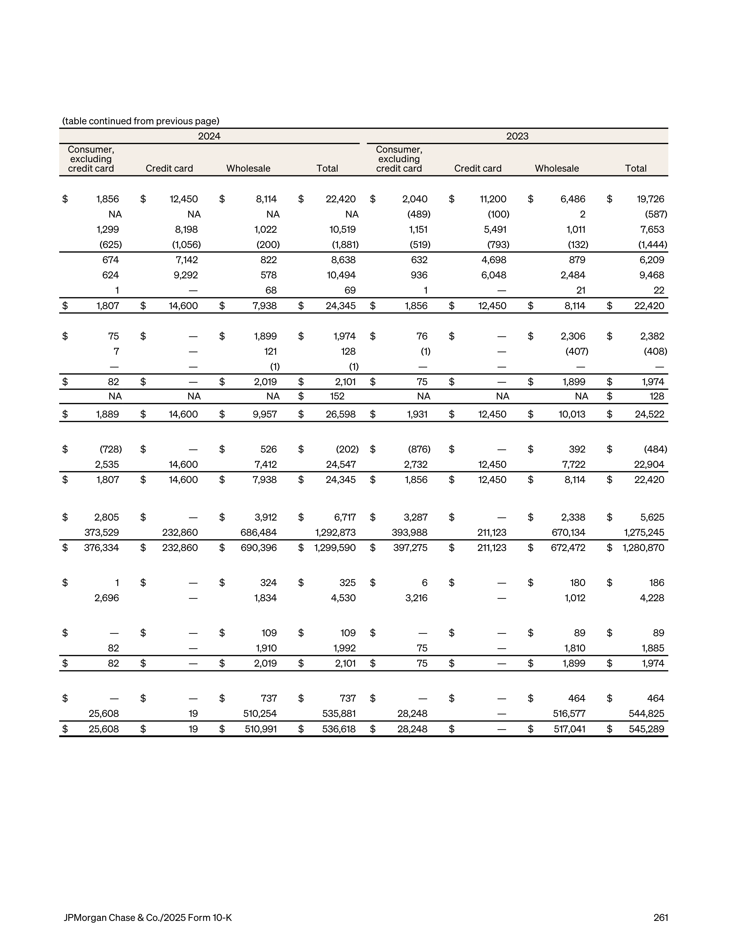 JPMorgan Chase Annual Report — page 293