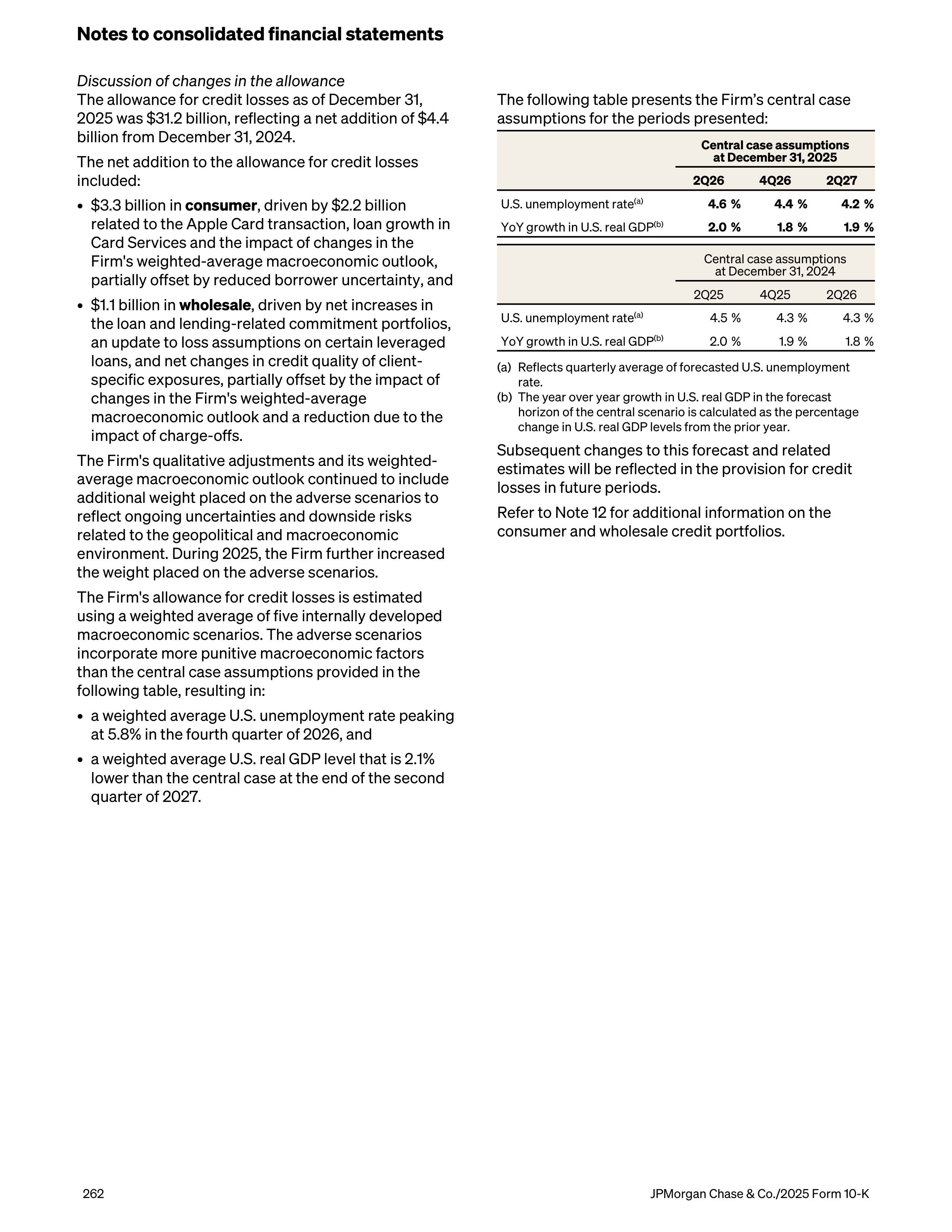 JPMorgan Chase Annual Report — page 294