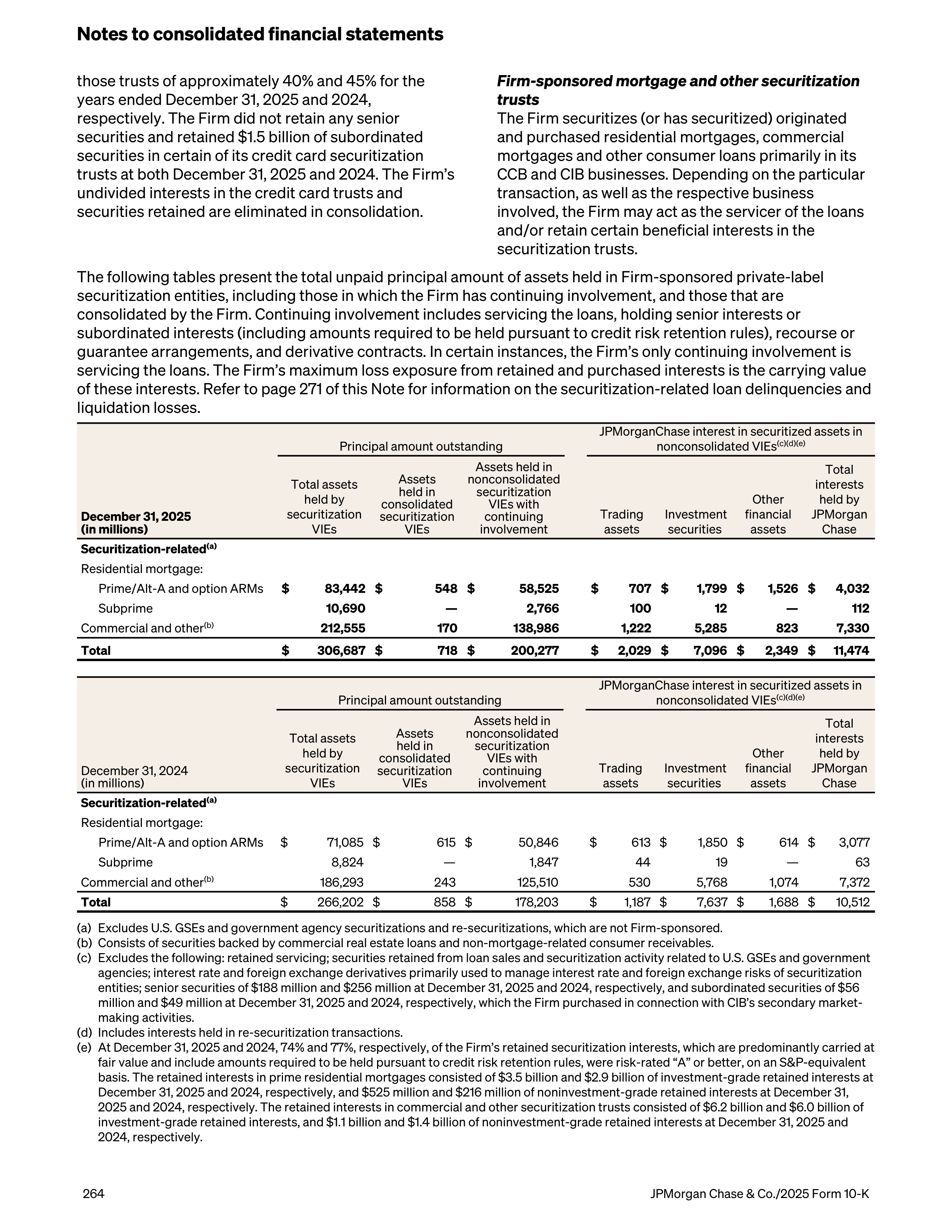 JPMorgan Chase Annual Report — page 296