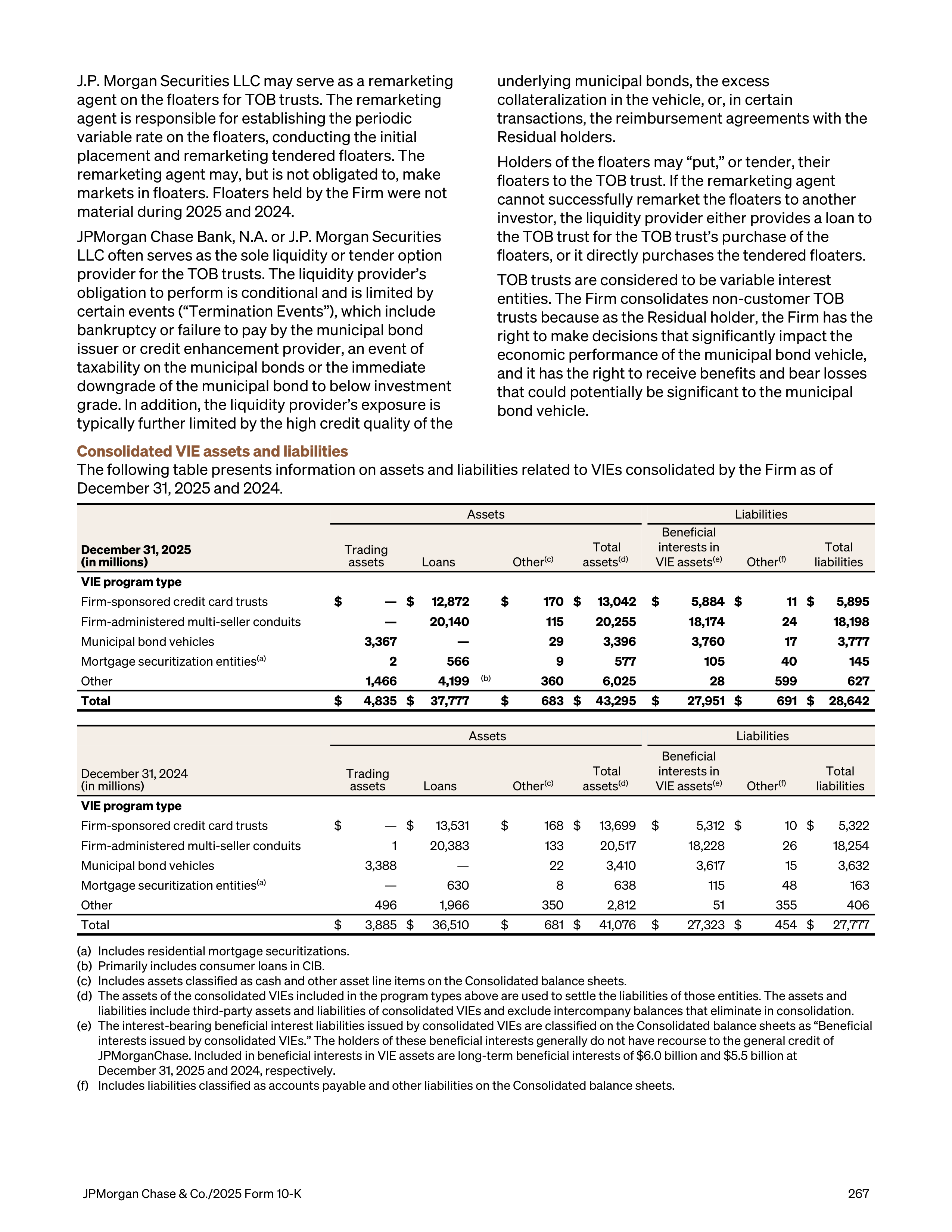 JPMorgan Chase Annual Report — page 299
