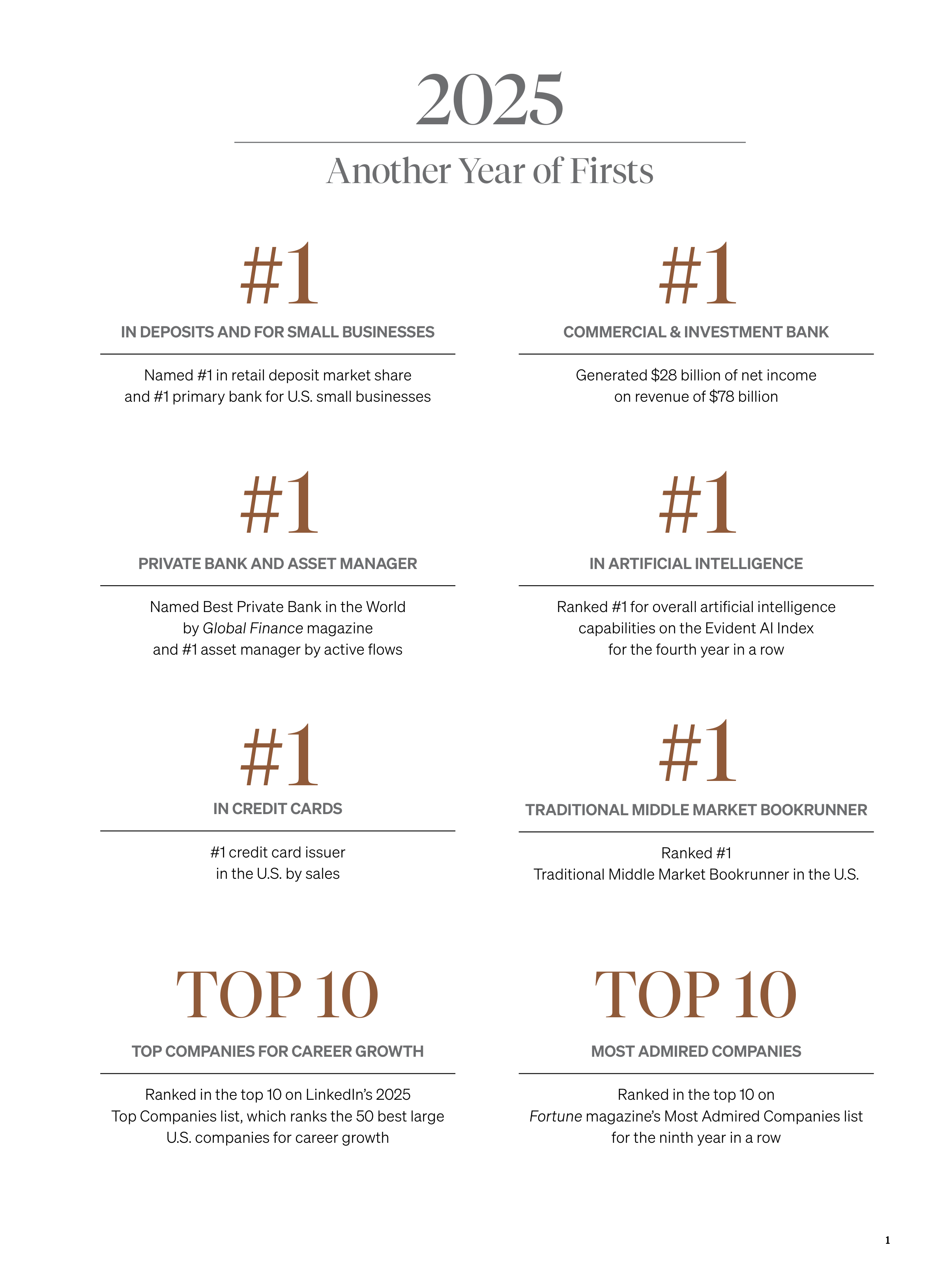 JPMorgan Chase Annual Report — page 3