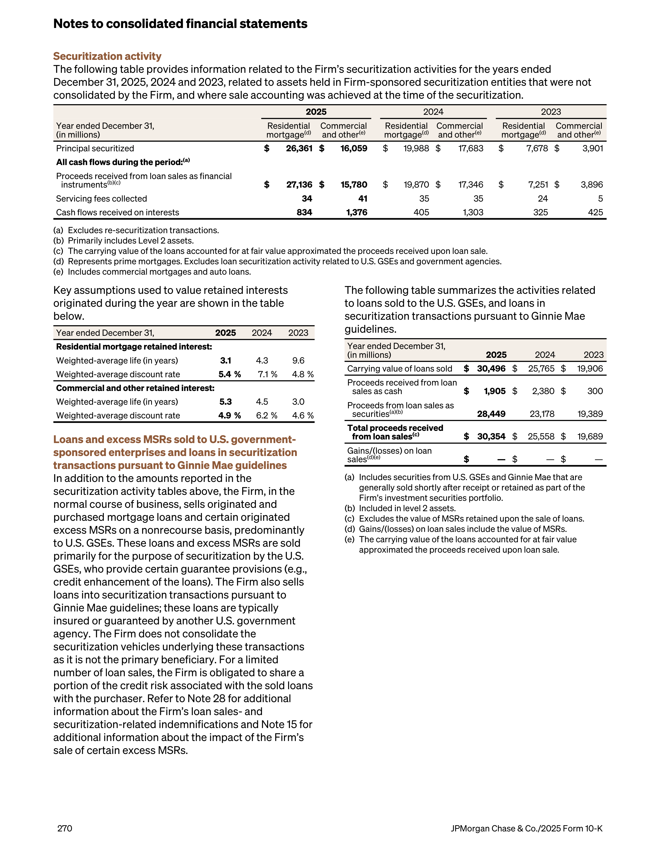 JPMorgan Chase Annual Report — page 302