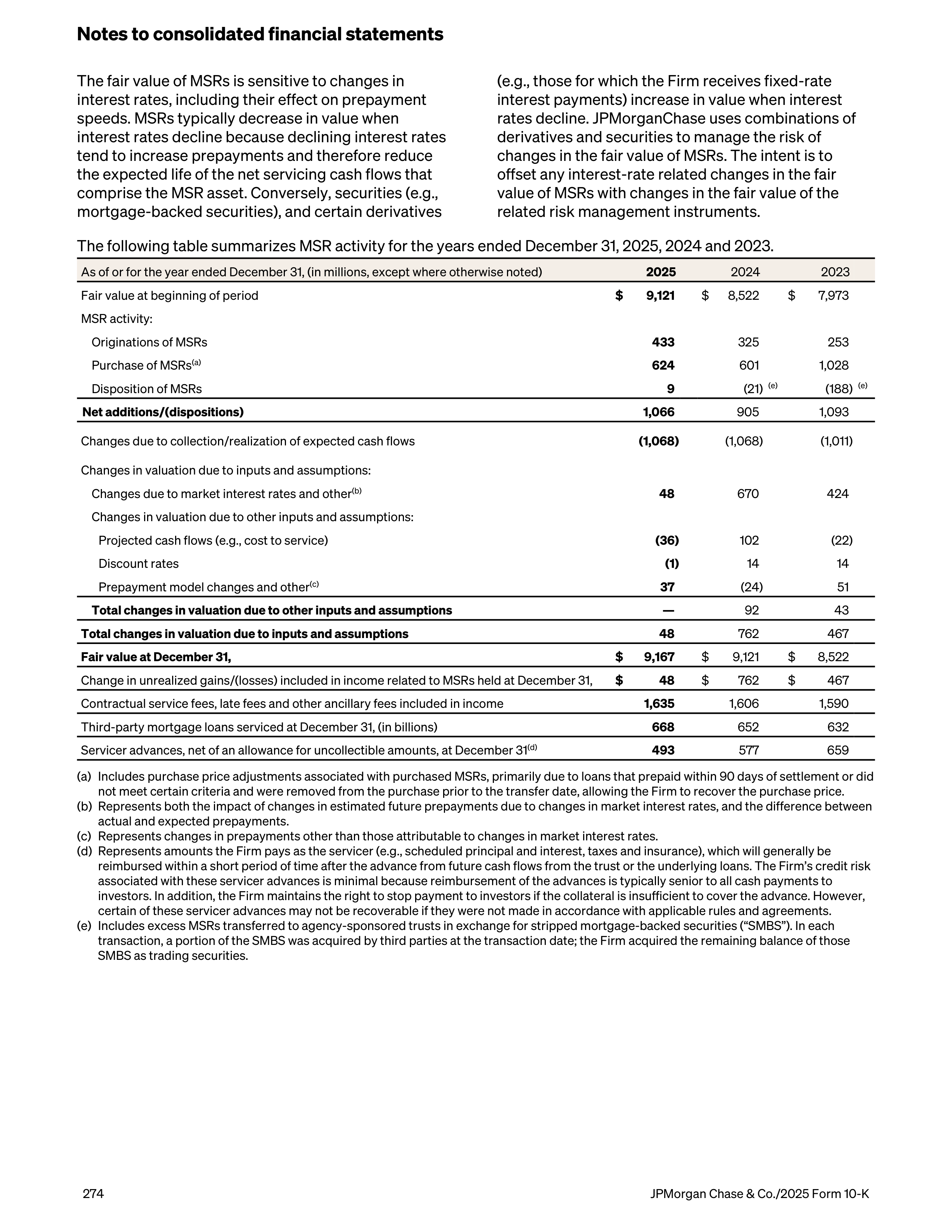 JPMorgan Chase Annual Report — page 306