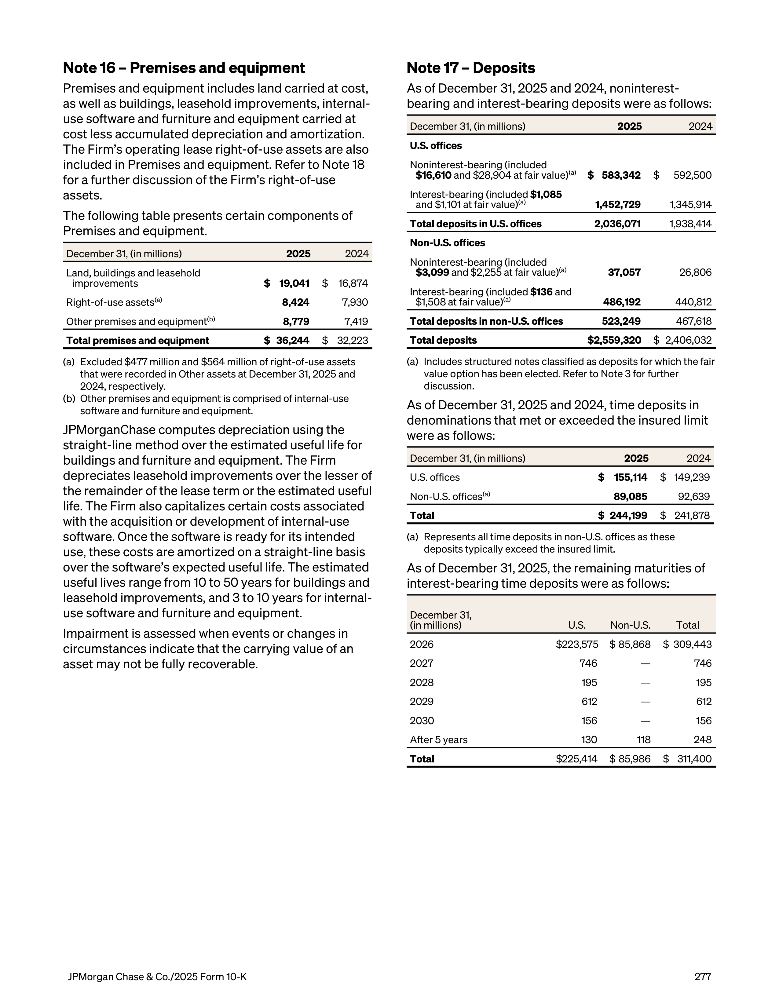 JPMorgan Chase Annual Report — page 309