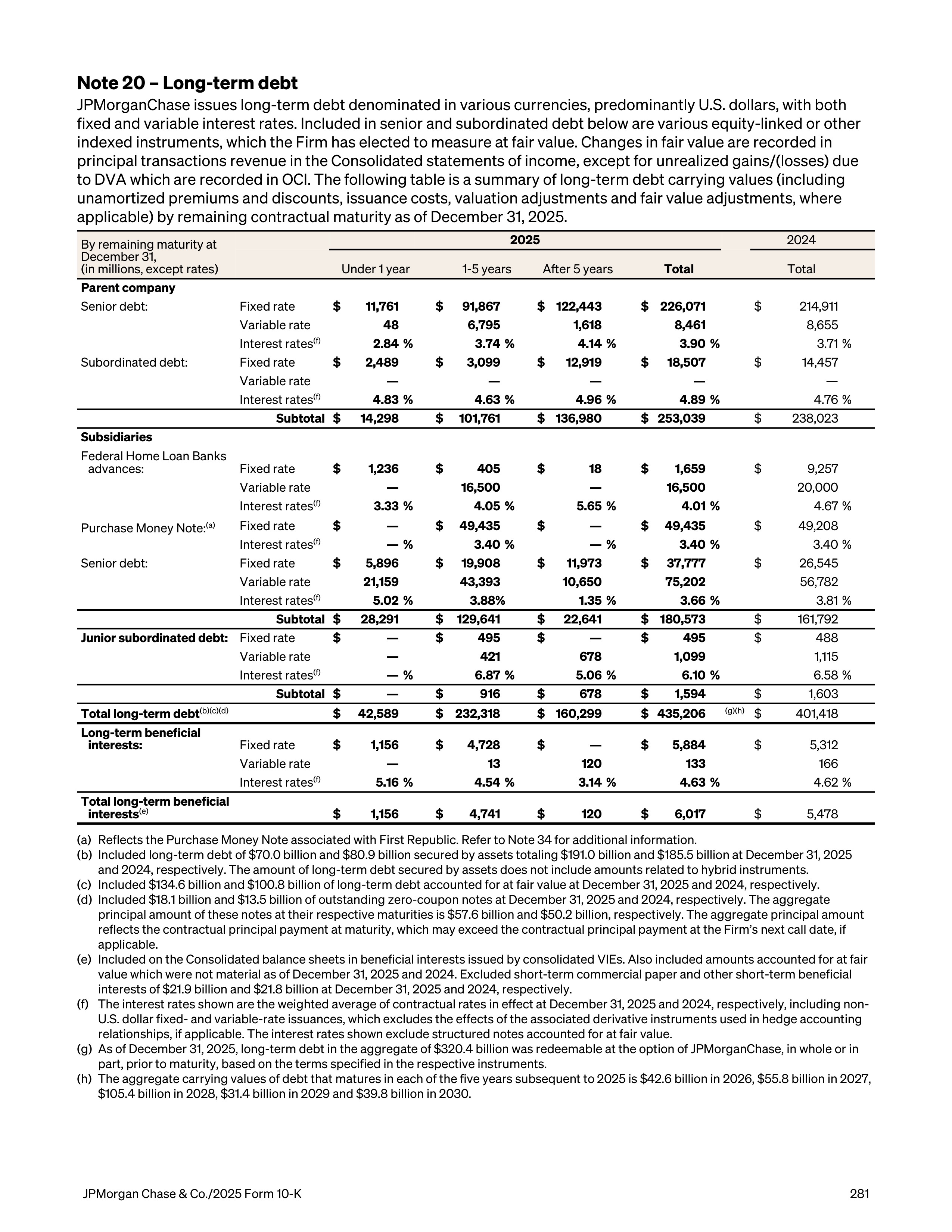 JPMorgan Chase Annual Report — page 313