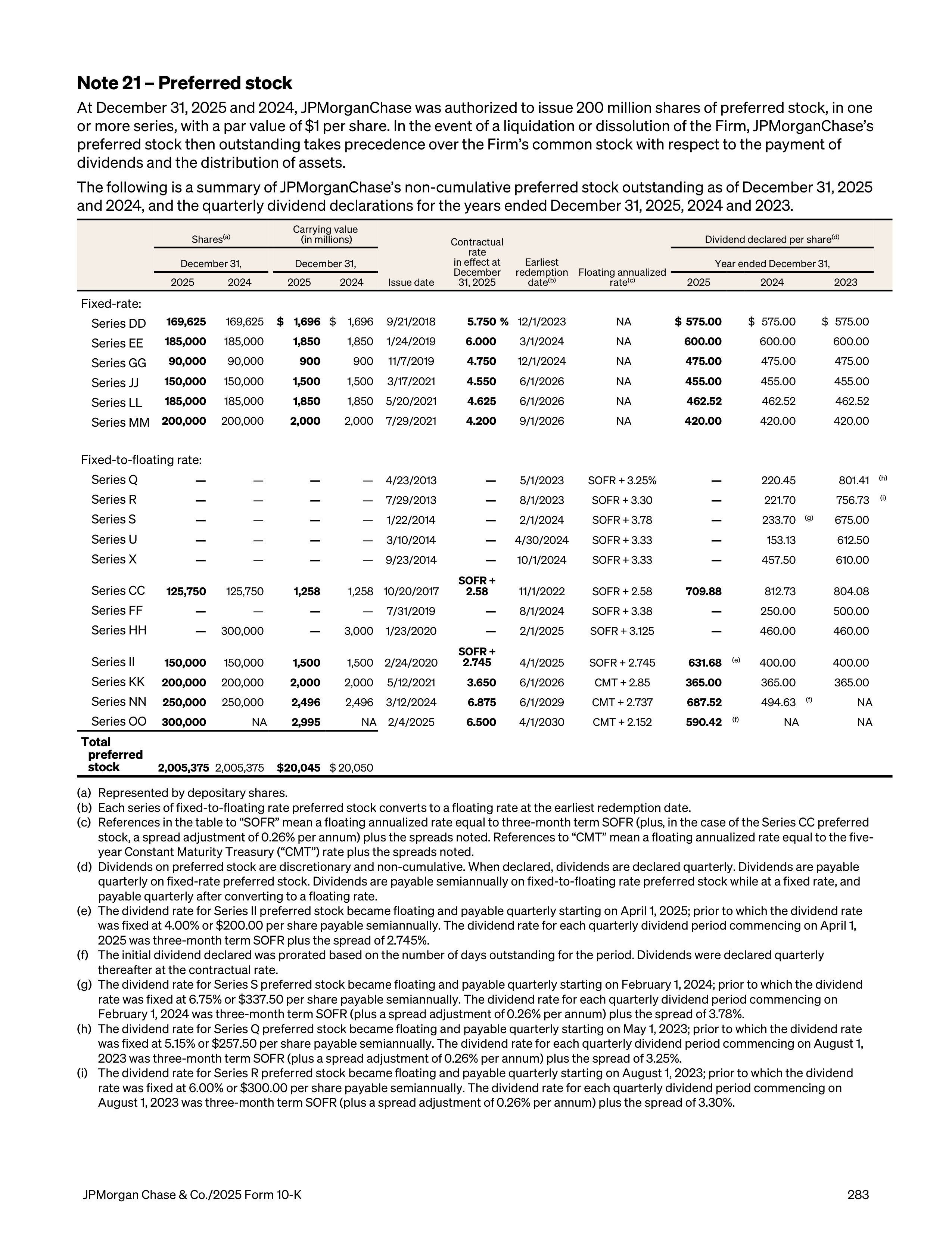 JPMorgan Chase Annual Report — page 315