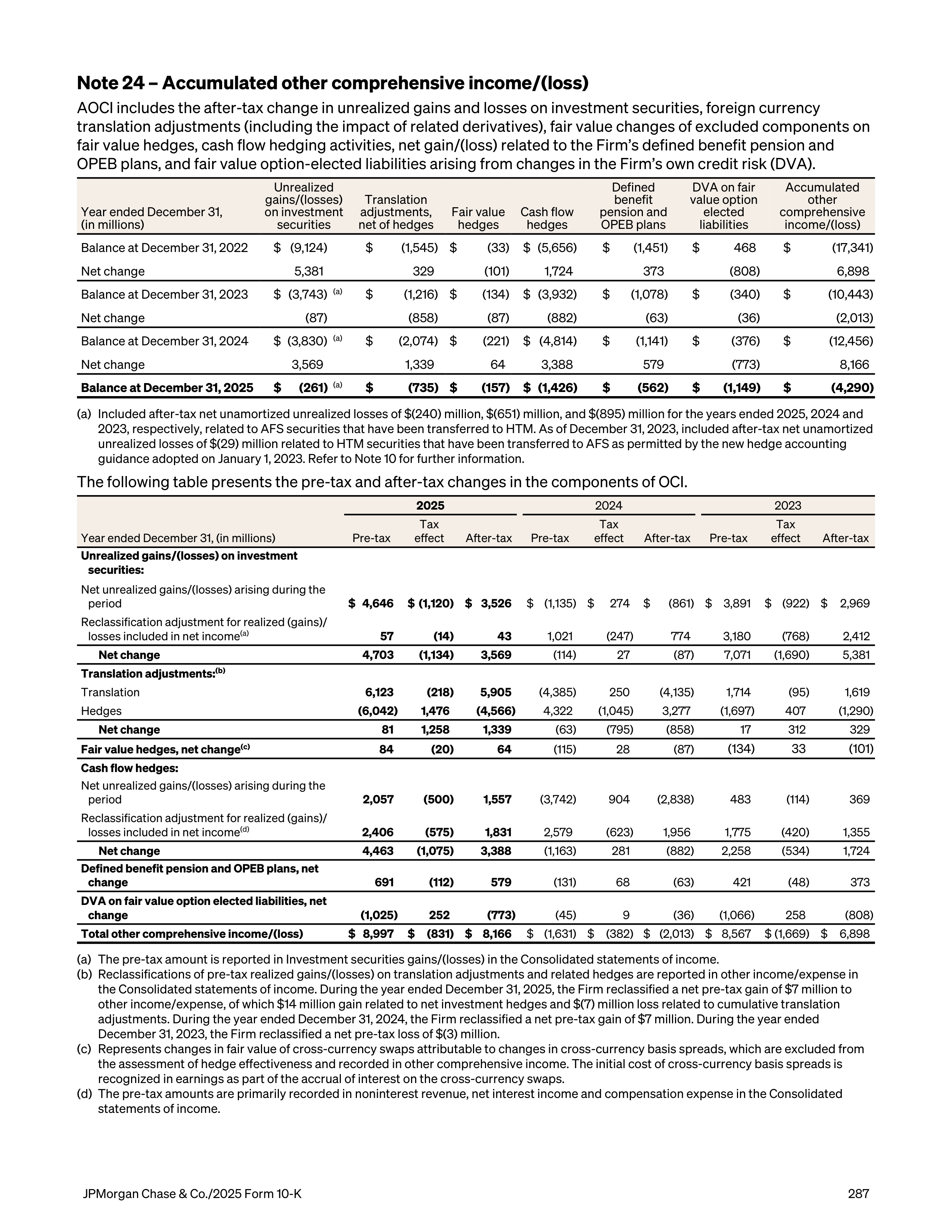 JPMorgan Chase Annual Report — page 319