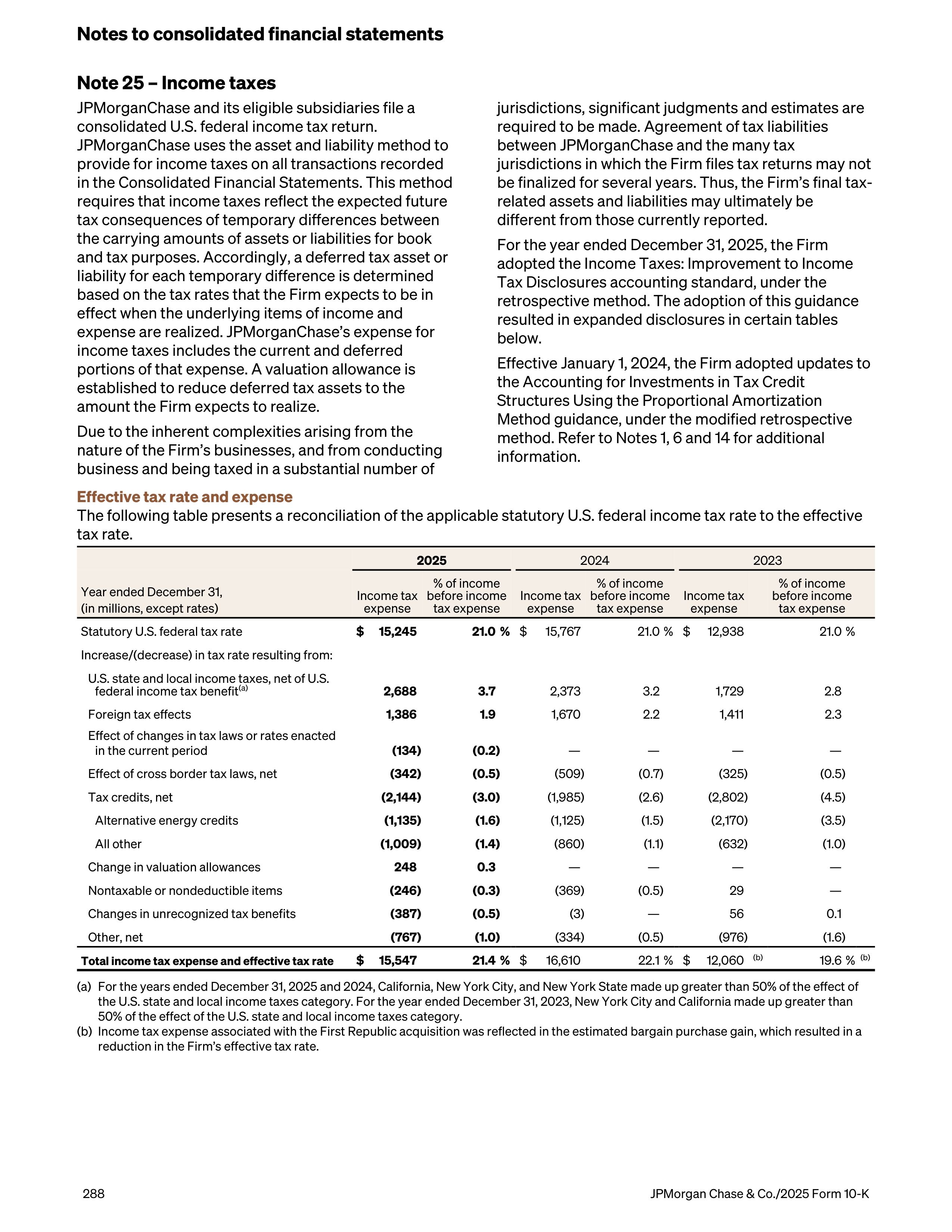 JPMorgan Chase Annual Report — page 320