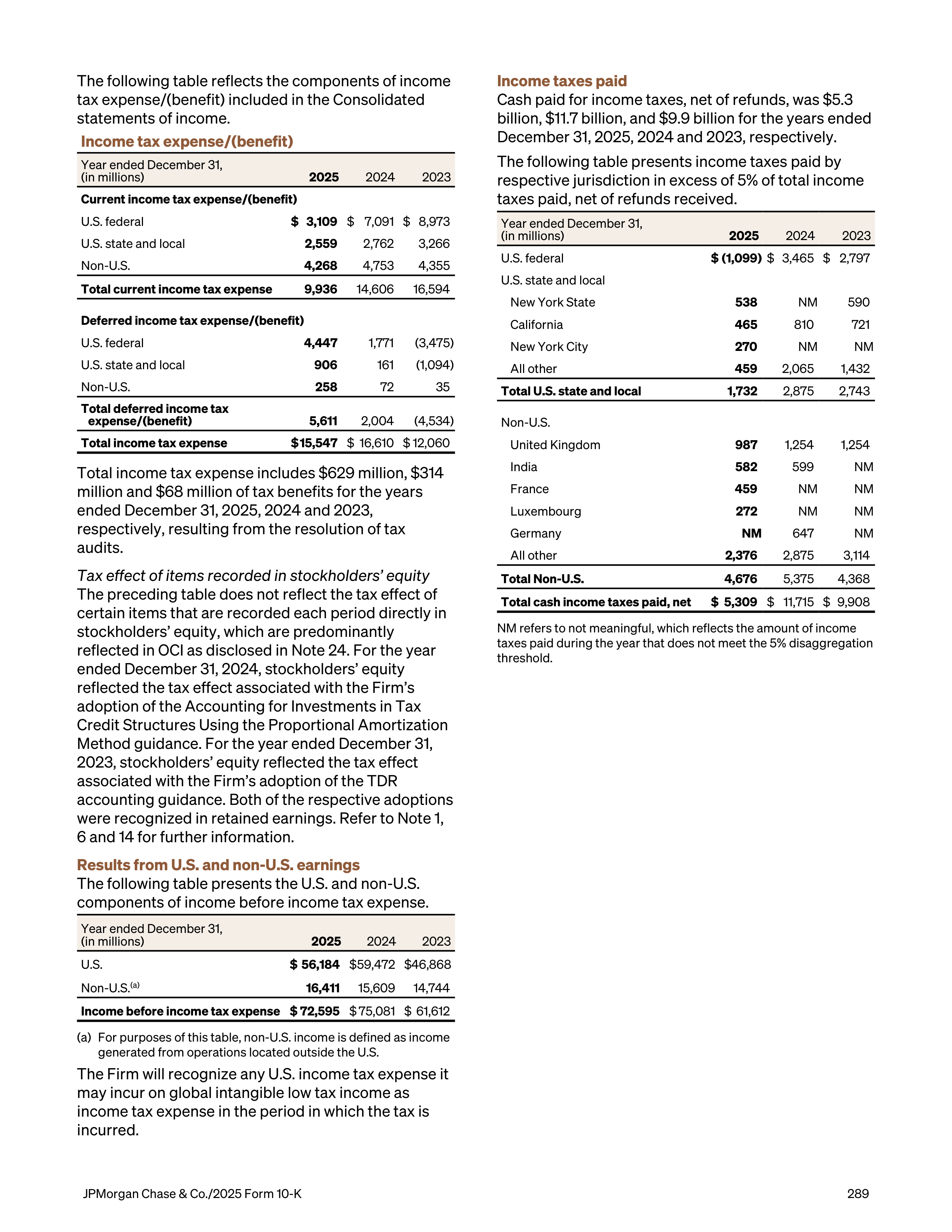 JPMorgan Chase Annual Report — page 321