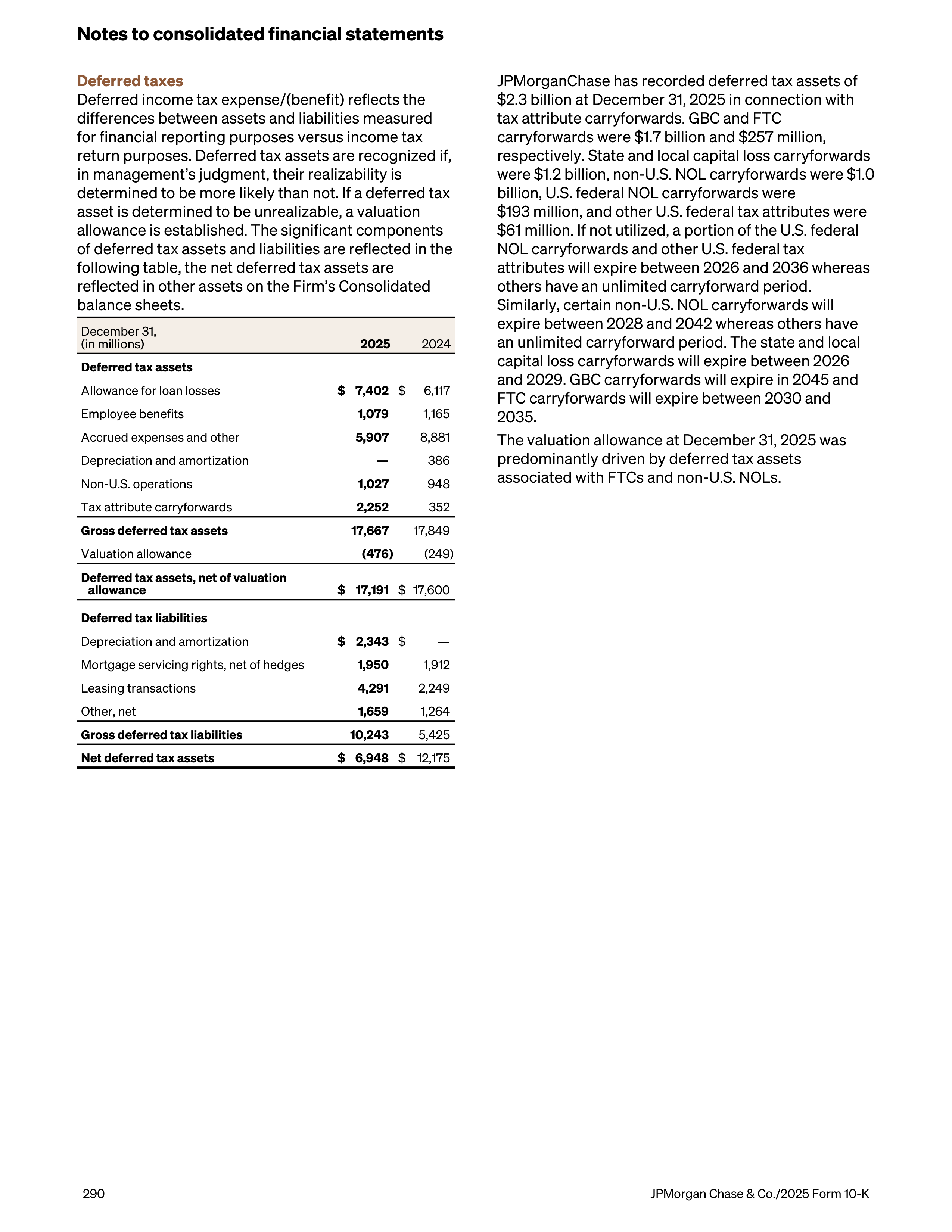 JPMorgan Chase Annual Report — page 322