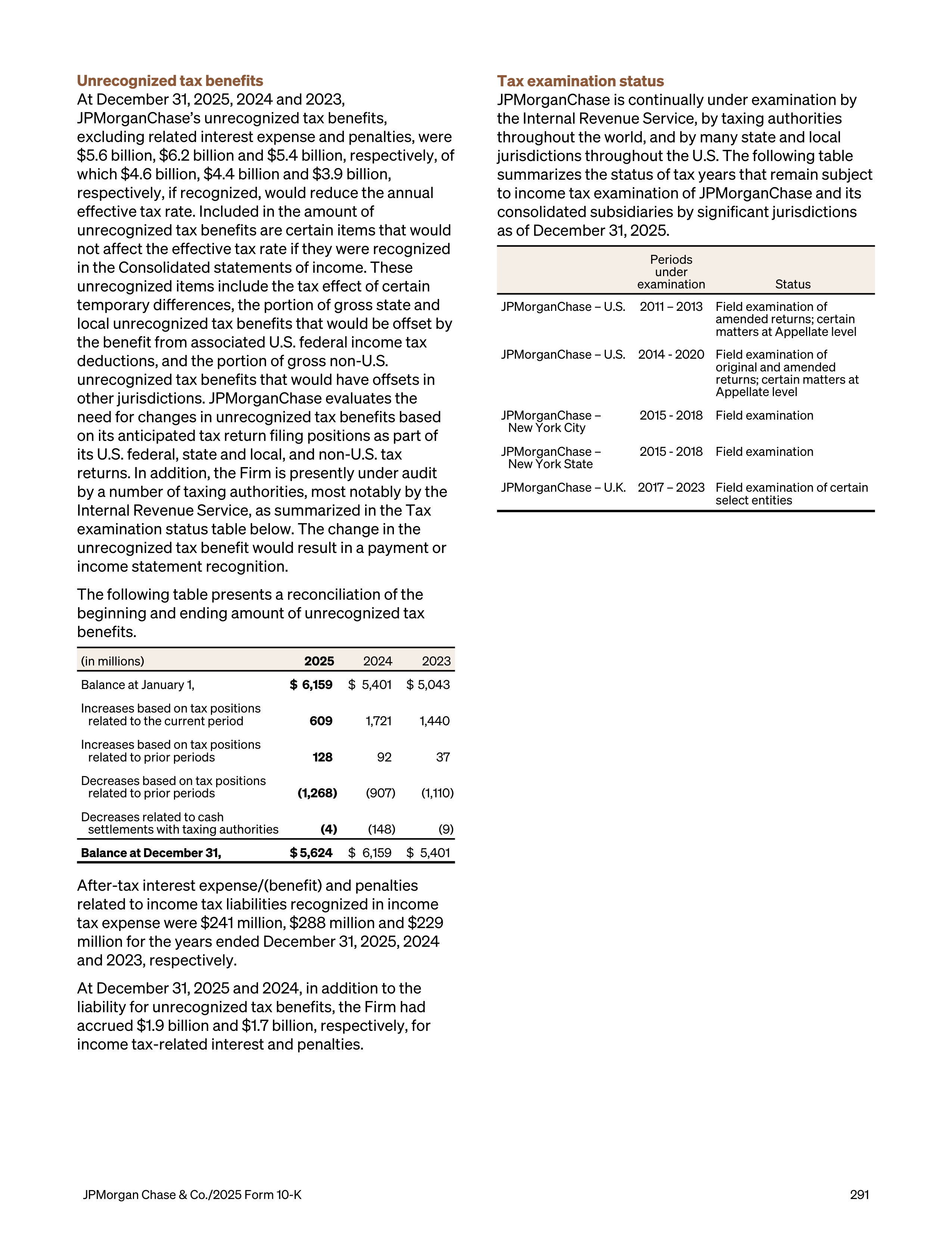 JPMorgan Chase Annual Report — page 323