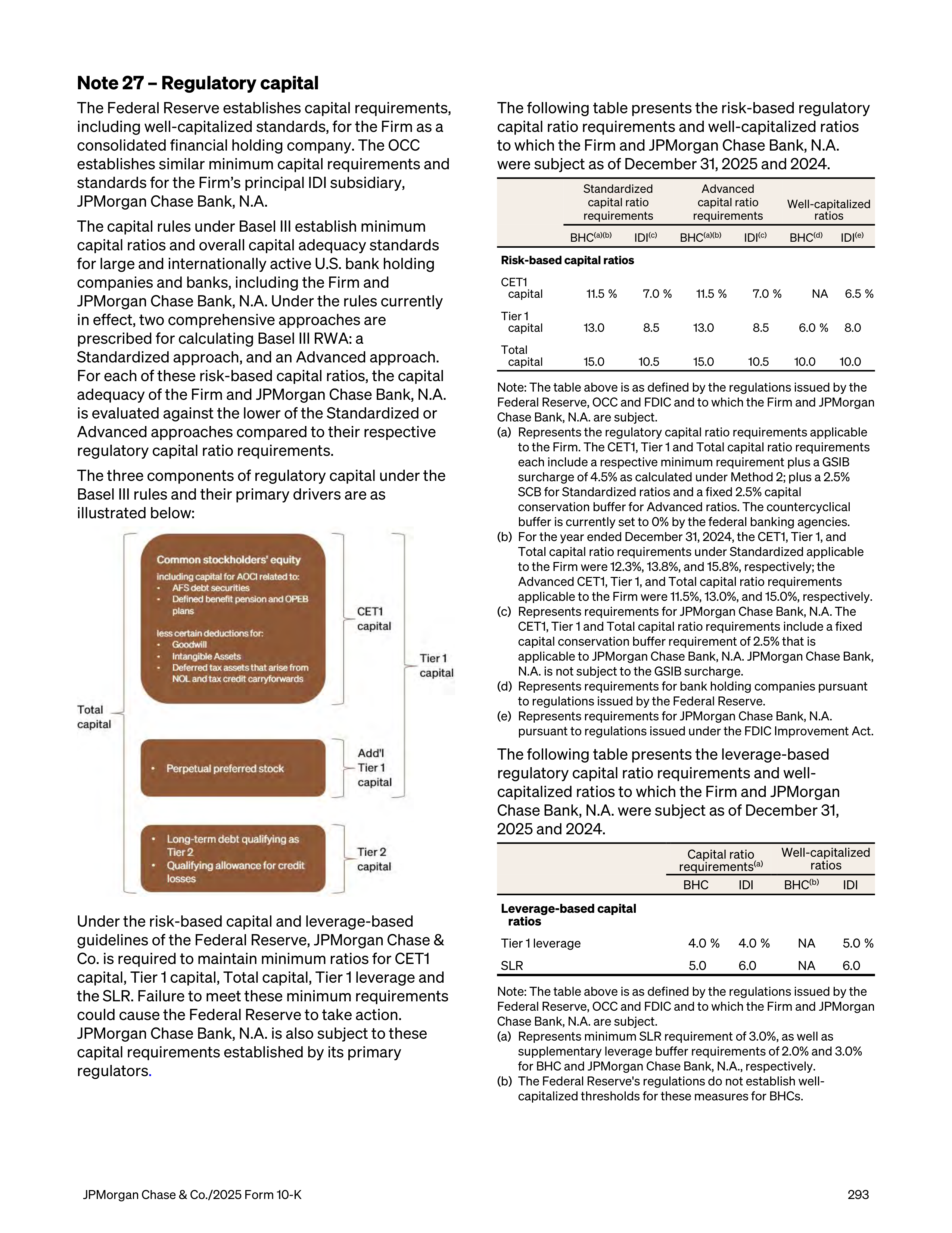 JPMorgan Chase Annual Report — page 325